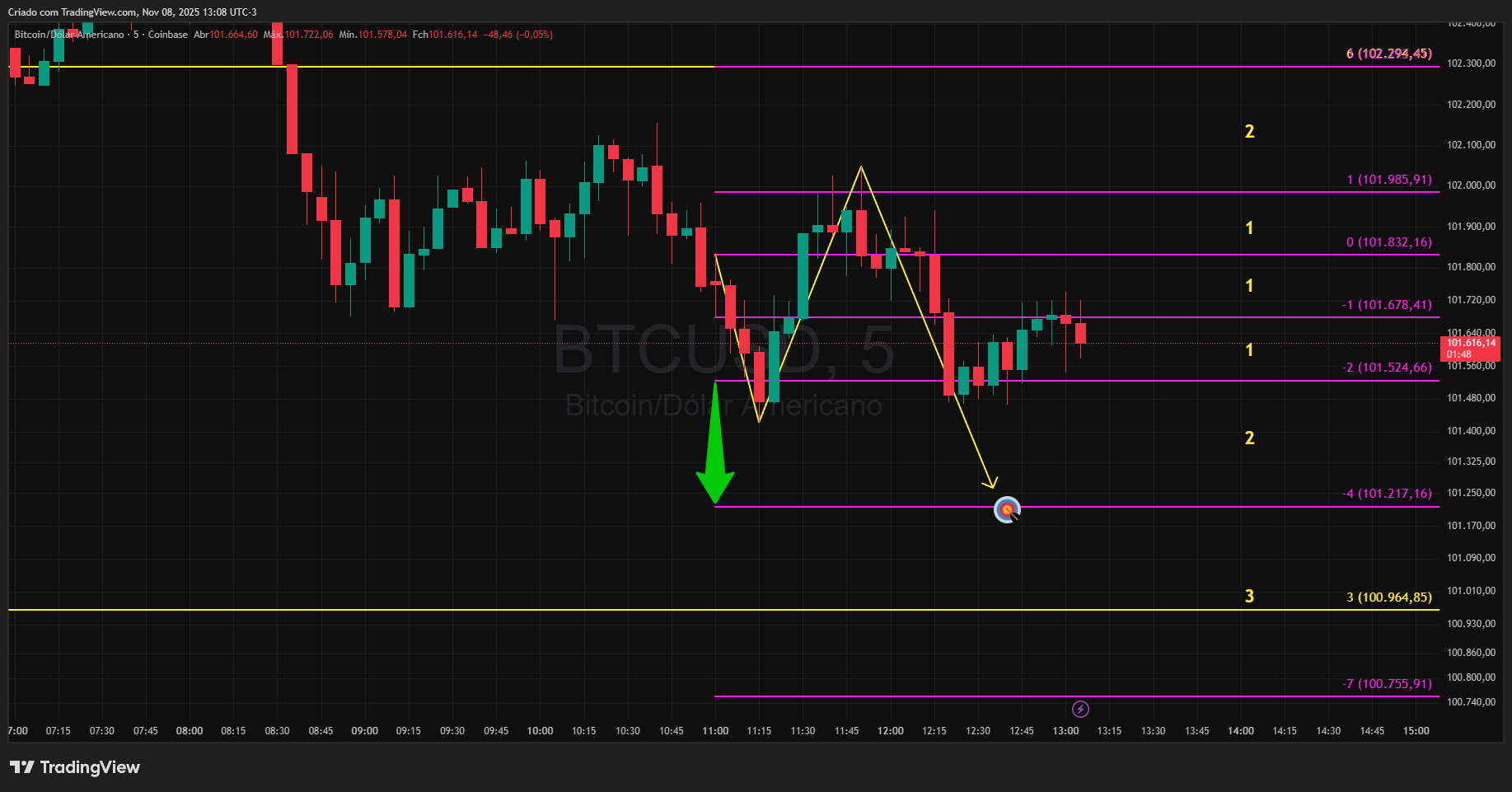 COINBASE:BTCUSD Chart Image by Realizador