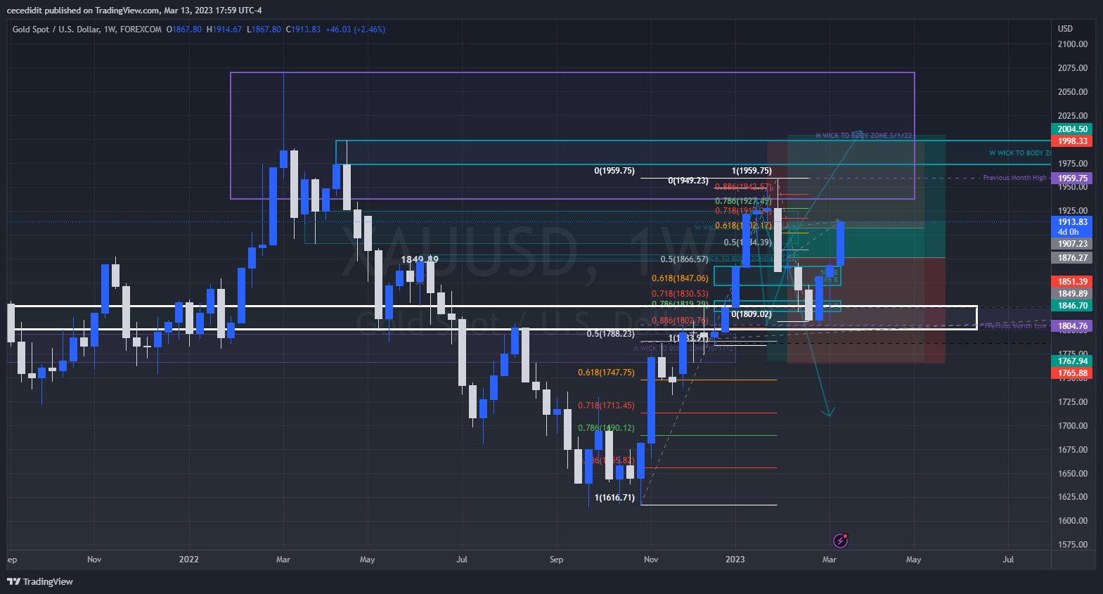 FOREXCOM:XAUUSD ภาพชาร์ต โดย TickQueen