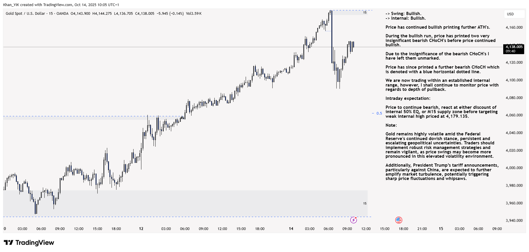 OANDA:XAUUSD Chart Image by Khan_YIK