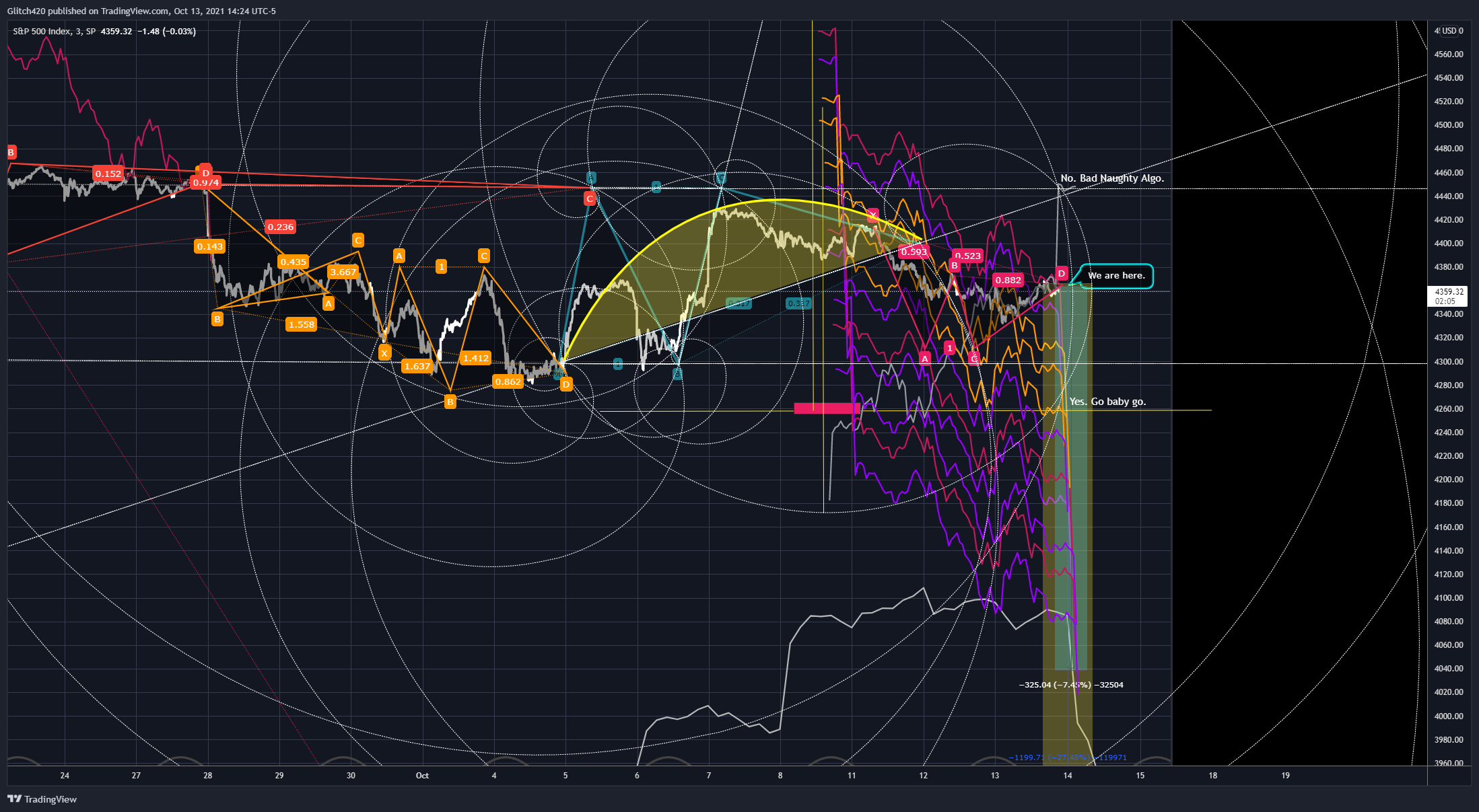  Imagem do mapa por Glitch420