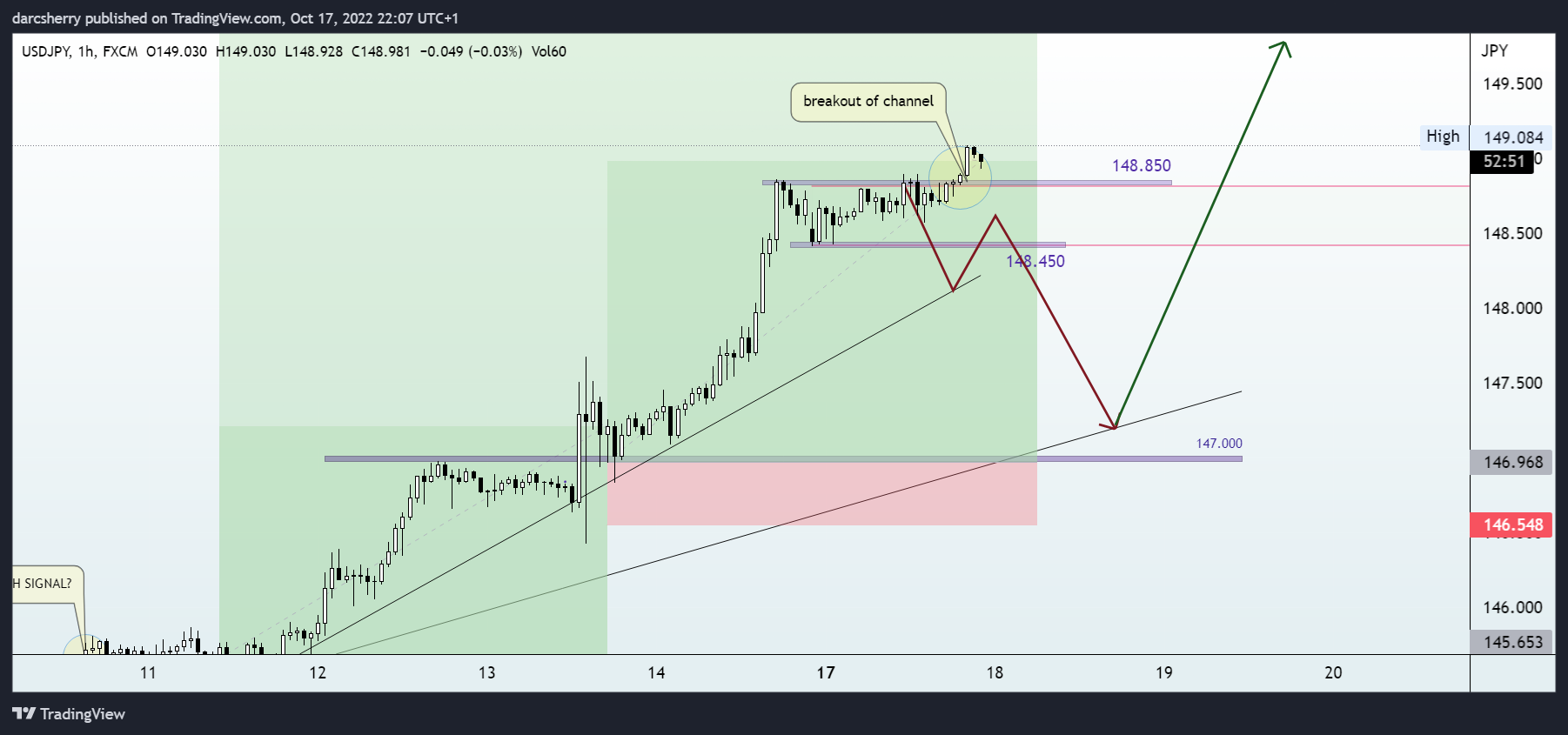 FX:USDJPY Chart Image by darcsherry