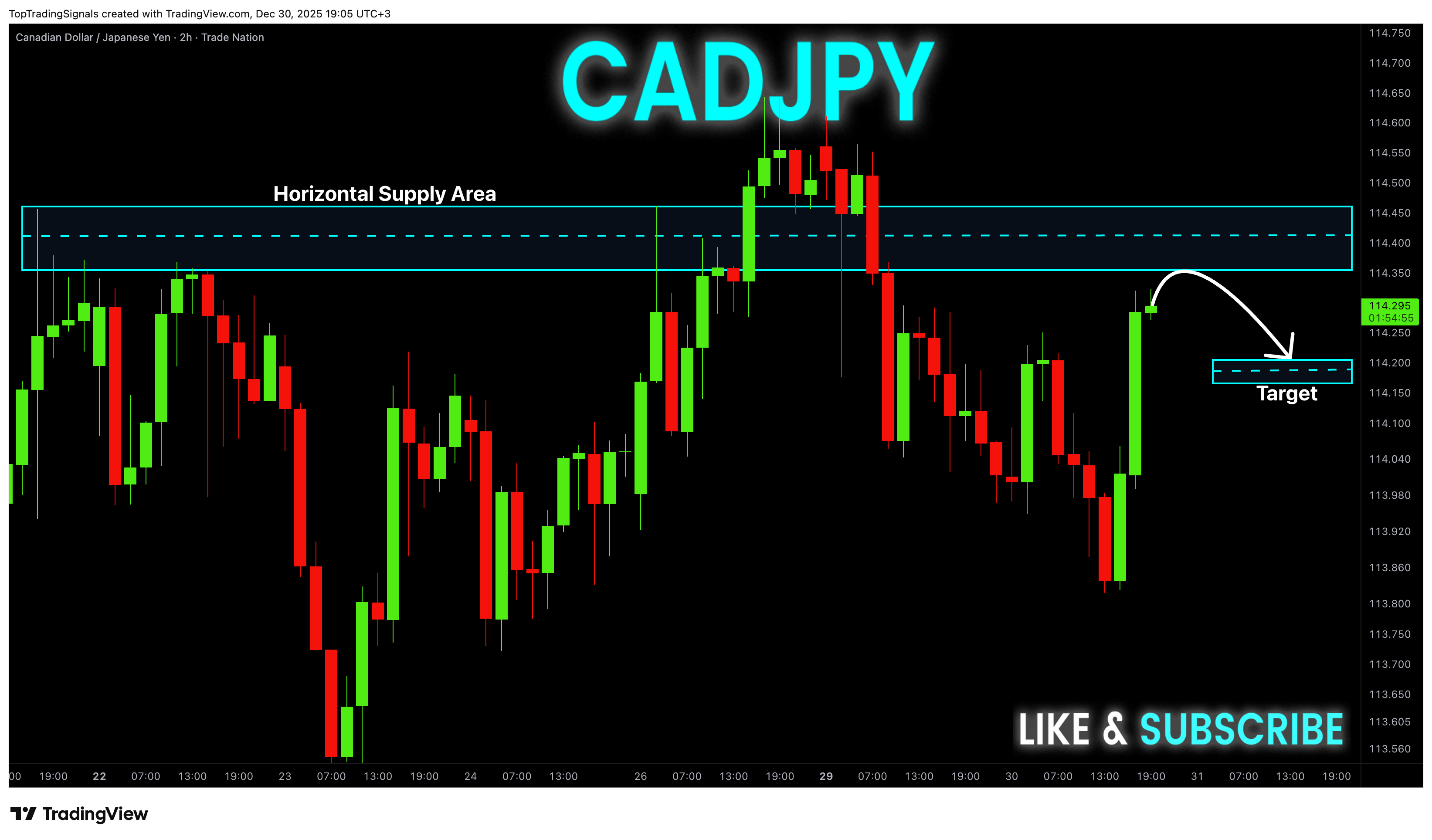 TRADENATION:CADJPY Imagen del gráfico de TopTradingSignals