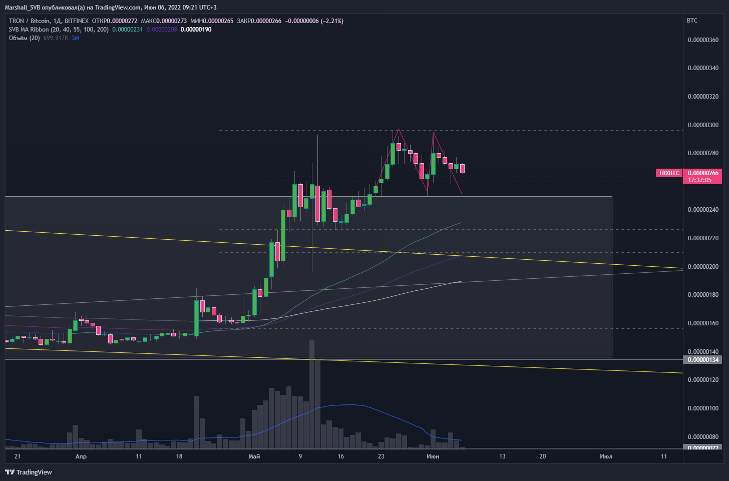 BITFINEX:TRXBTC Chart Image by Marshall_SVB