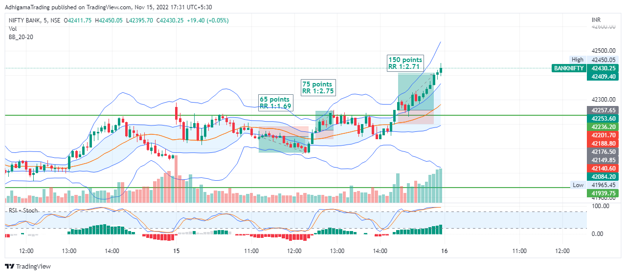 NSE:BANKNIFTY Chart Image by AdhigamaTrading