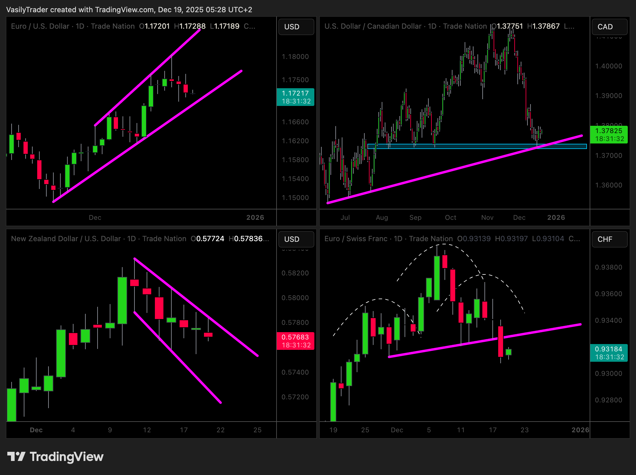 TRADENATION:EURUSD Chart Image by VasilyTrader