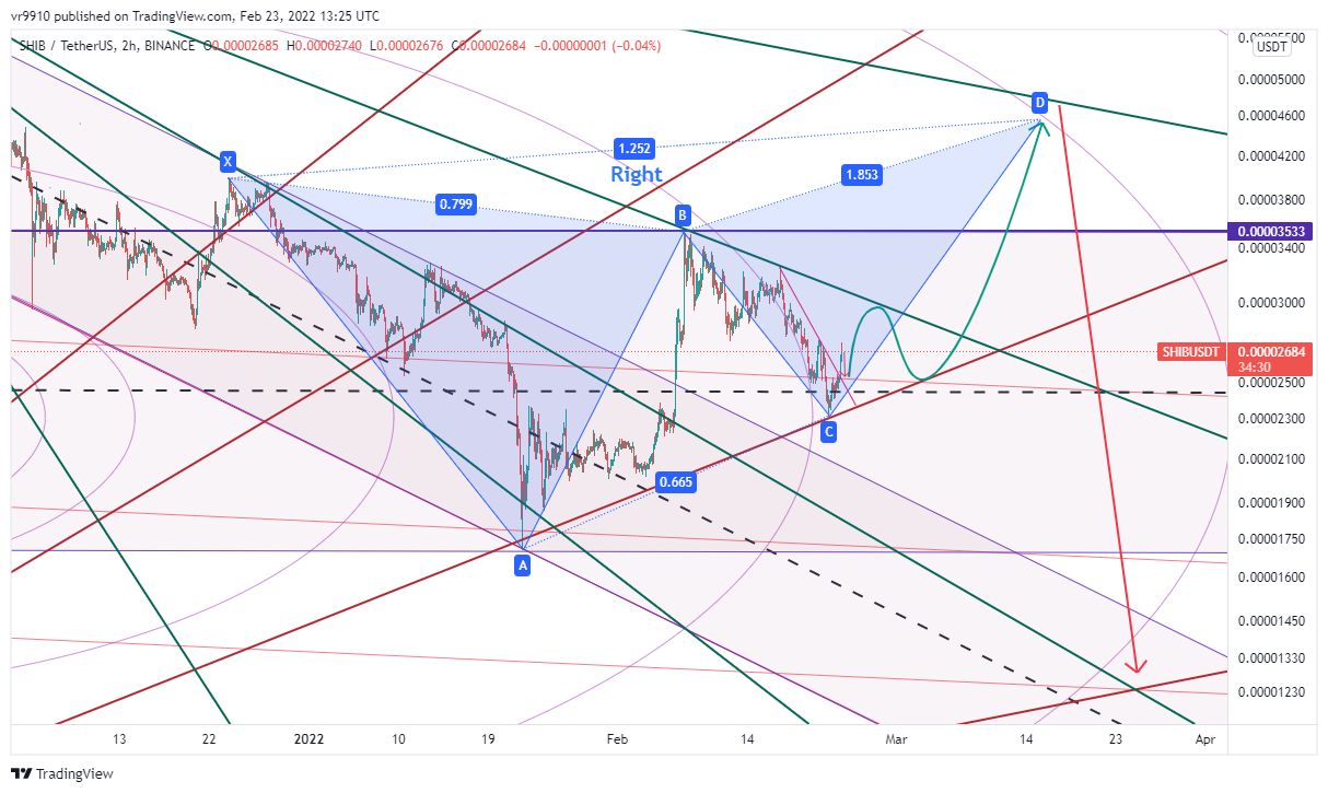 BINANCE:SHIBUSDT Chart Image by vr9910