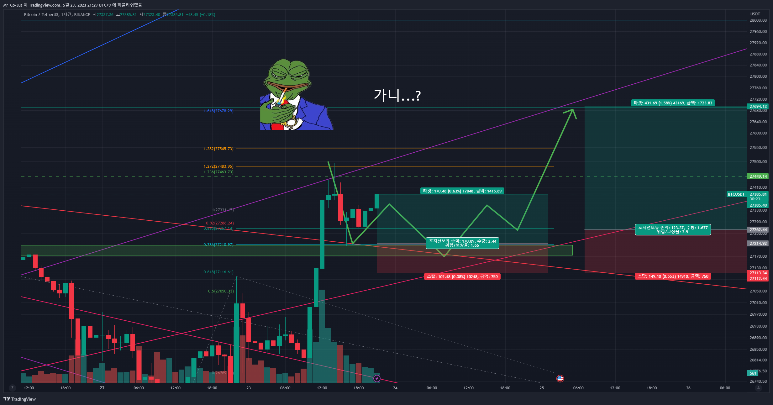 BINANCE:BTCUSDT Chart Image by Mr_Co-Jut