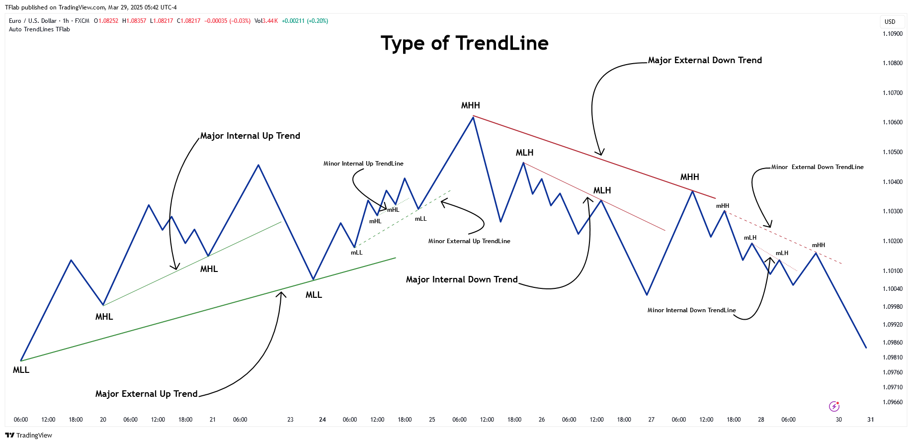 FX:EURUSD Chart Image by TradingFinder
