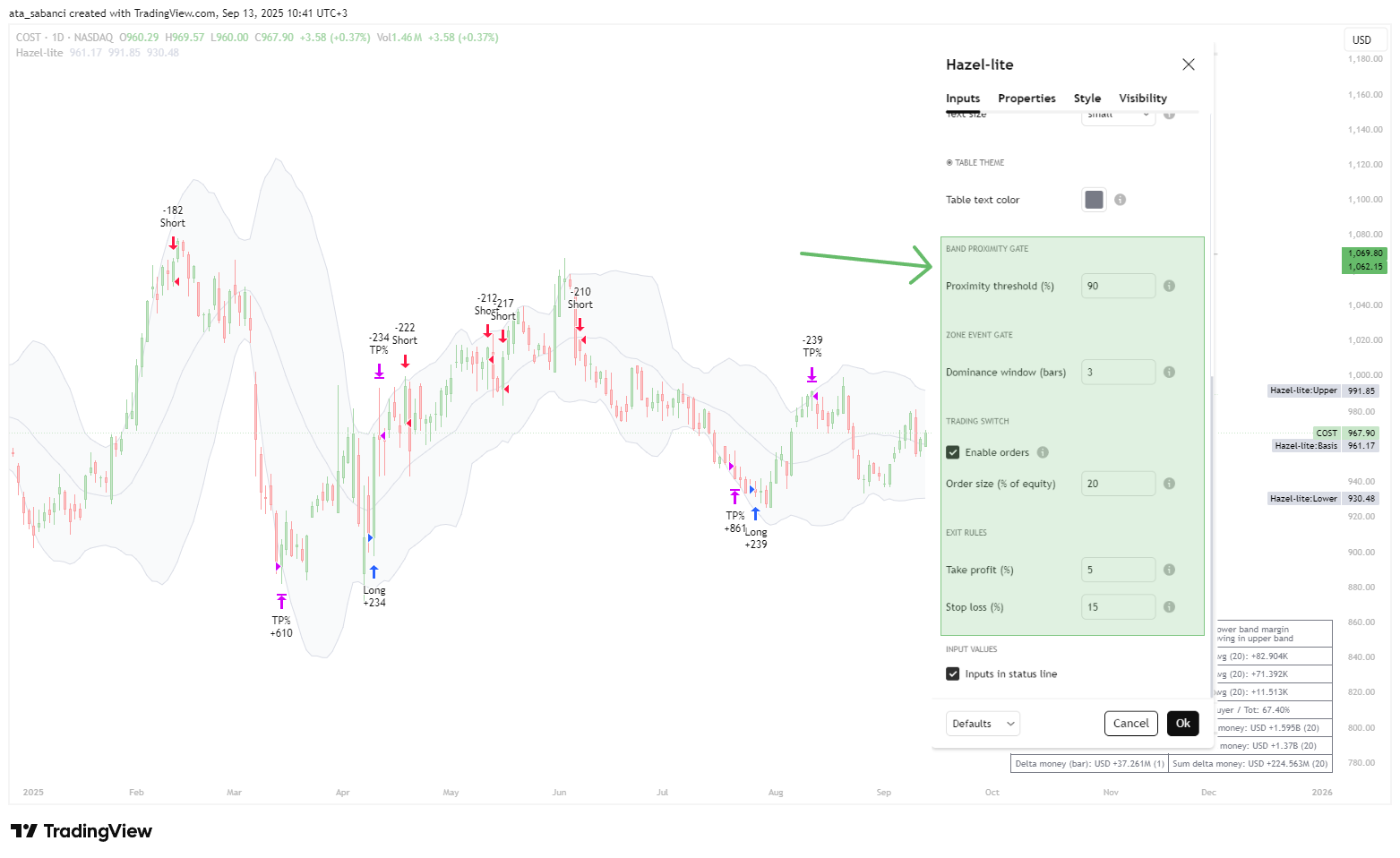 BATS:COST Chart Image by ata_sabanci