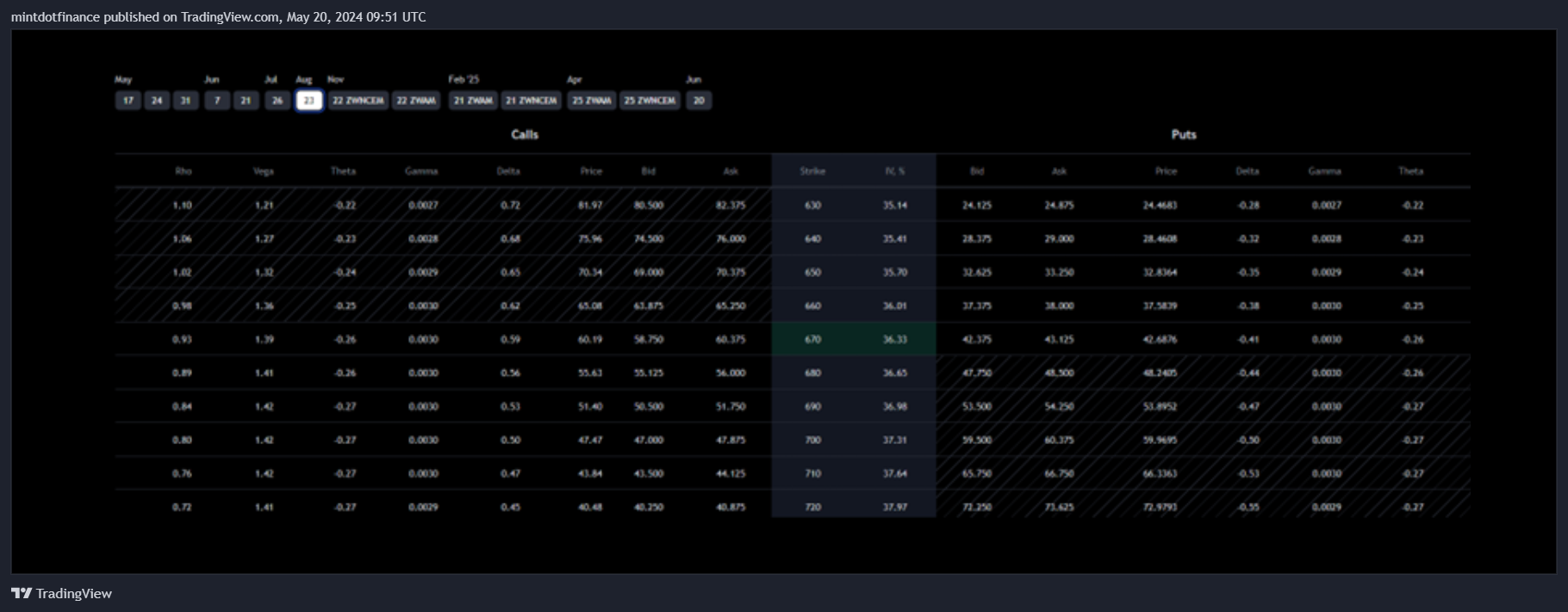 CBOT_DL:ZW1! Immagine del grafico by mintdotfinance