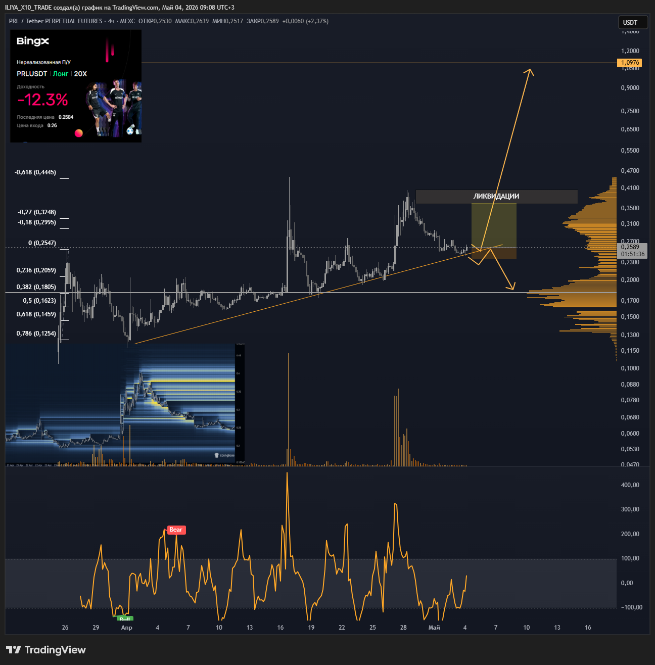 MEXC:PRLUSDT.P Chart Image by ILIYA_X10_TRADE