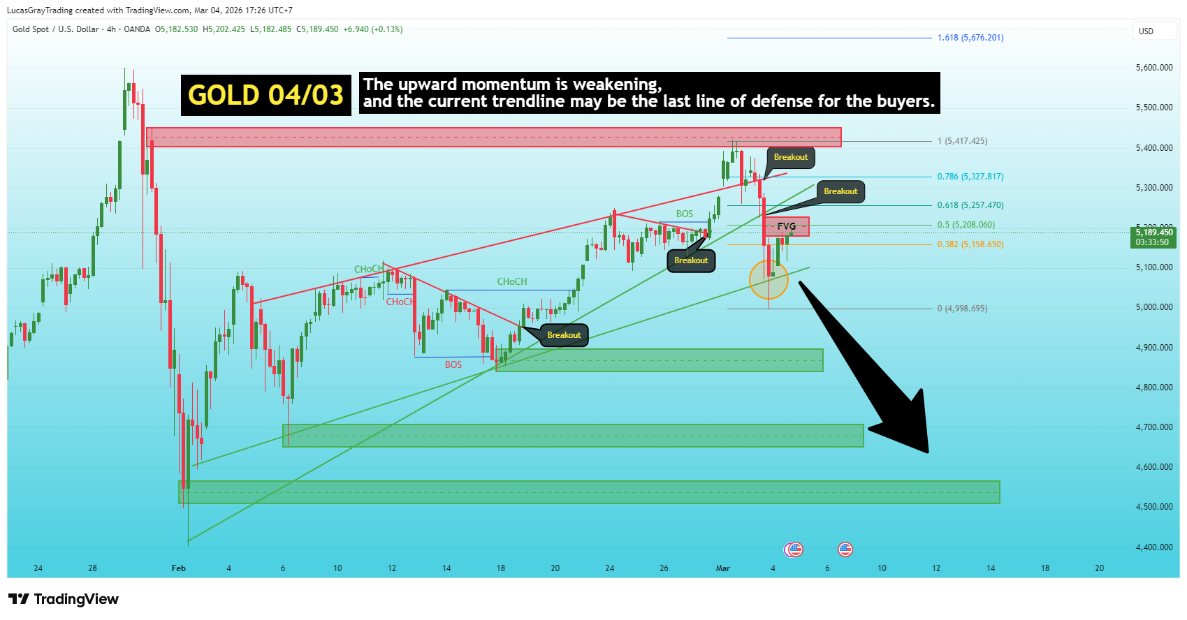 OANDA:XAUUSD Chart Image by LucasGrayTrading