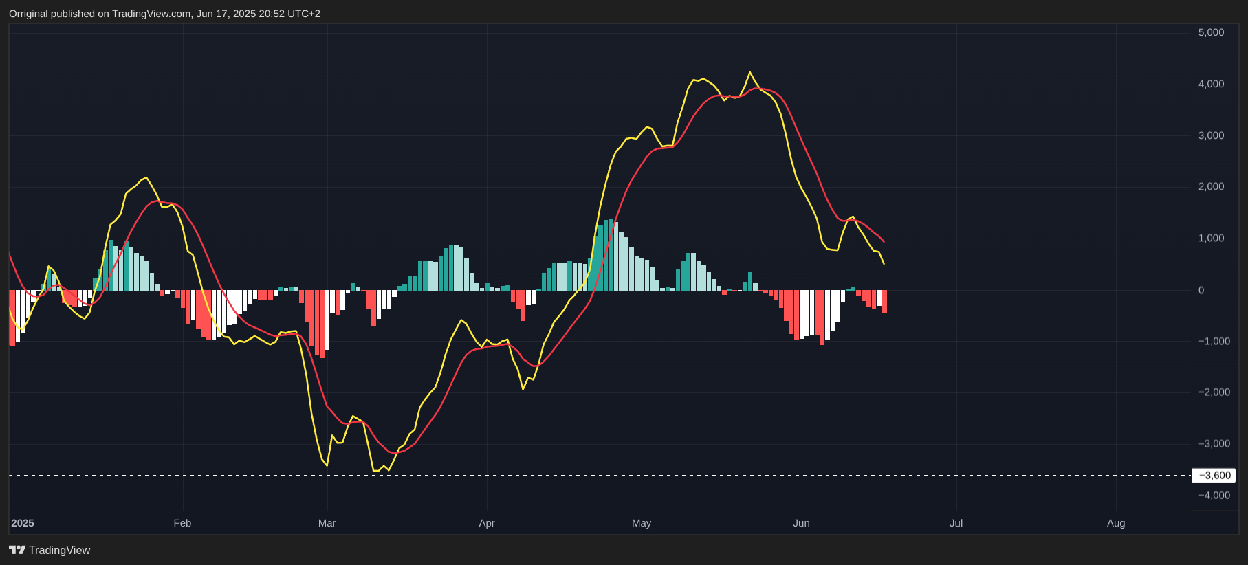 BITSTAMP:BTCUSD Chart Image by Orriginal