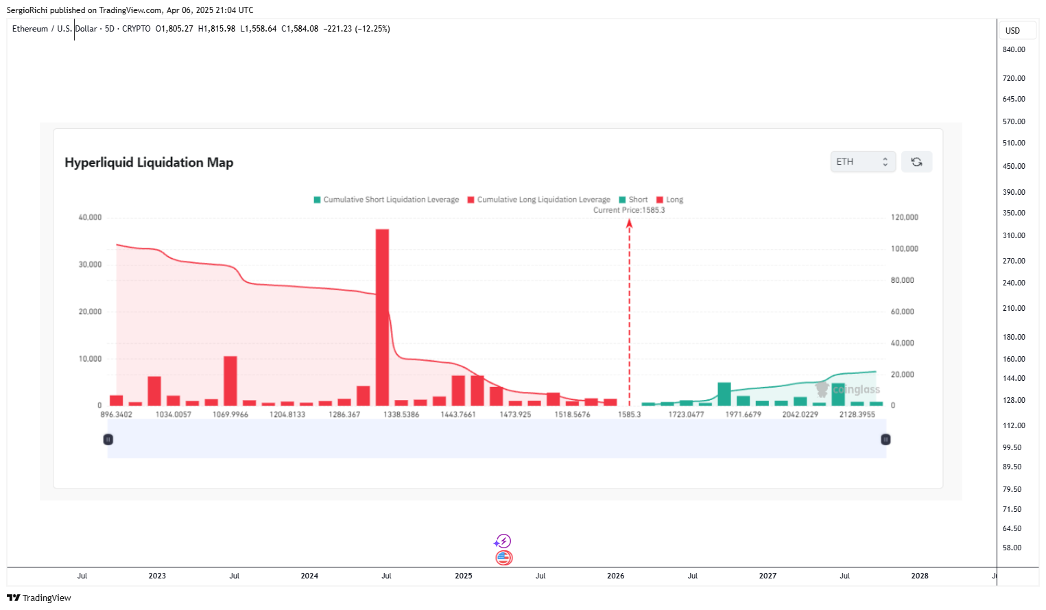 CRYPTO:ETHUSD Chart Image by StockWhaleX