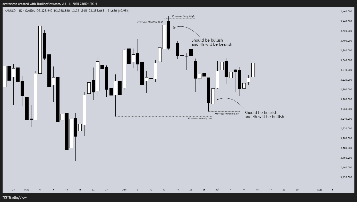 OANDA:XAUUSD Chart Image by aideelyst