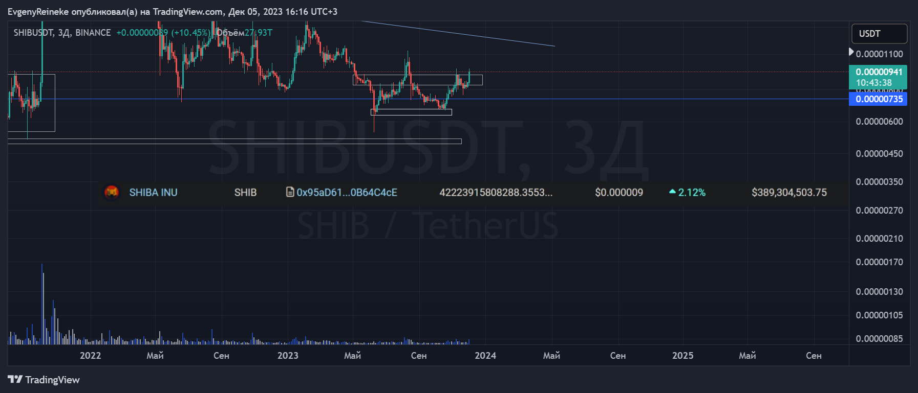BINANCE:SHIBUSDT Chart Image by EvgenyReineke