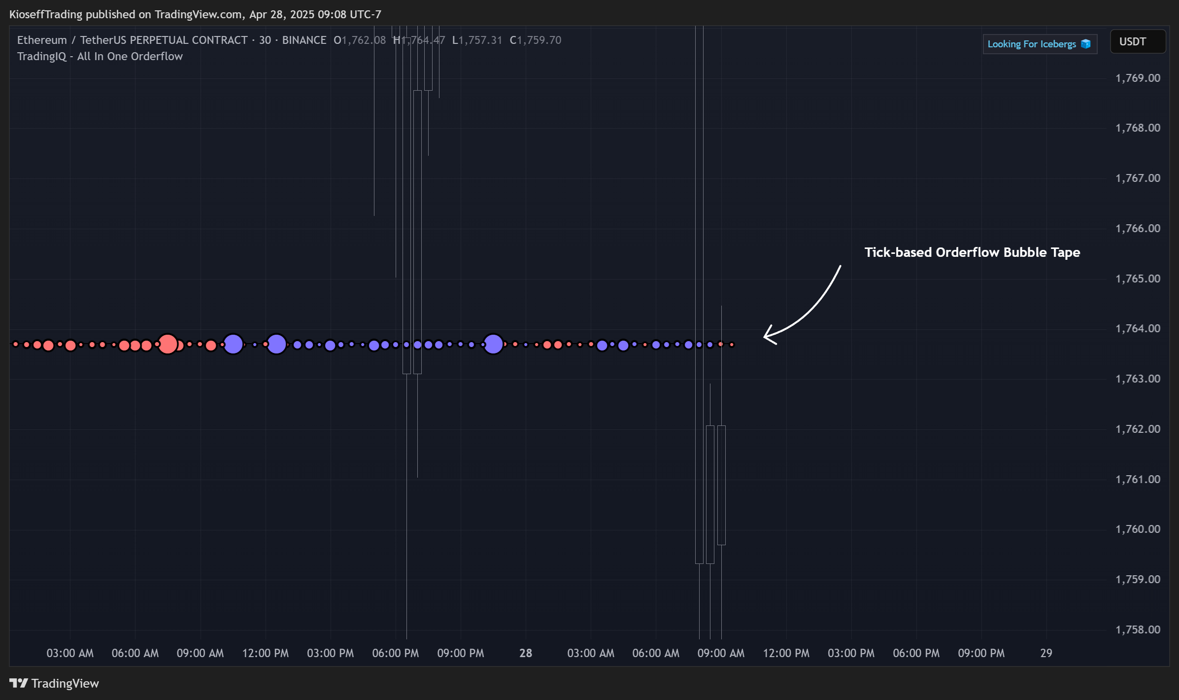 BINANCE:ETHUSDT.P Chart Image by KioseffTrading