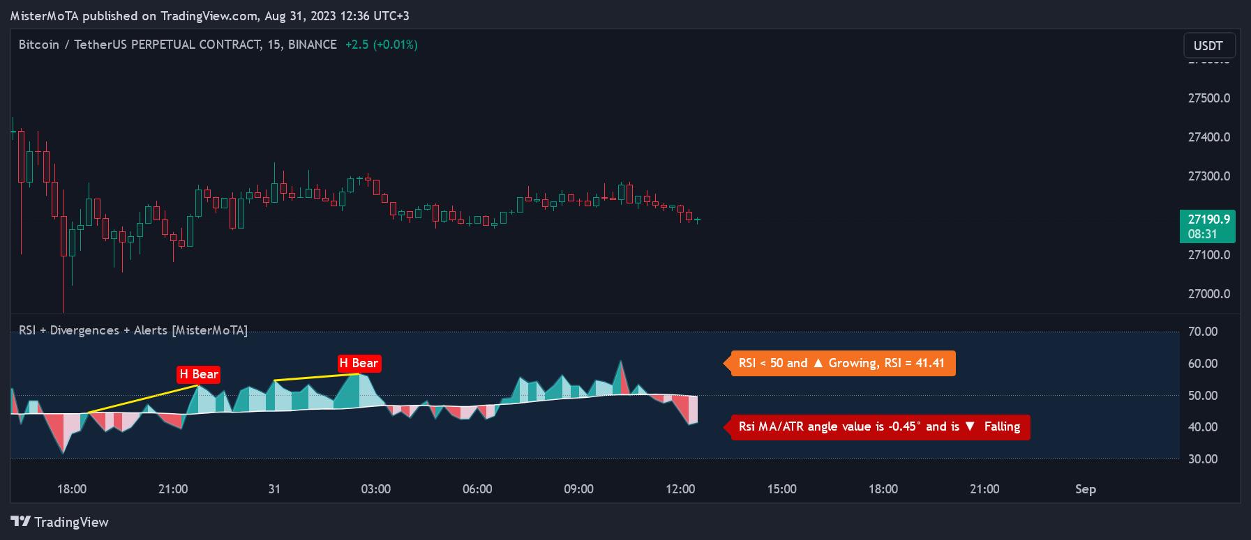 BINANCE:BTCUSDT.P صورة الرسم البياني by NexusSignals