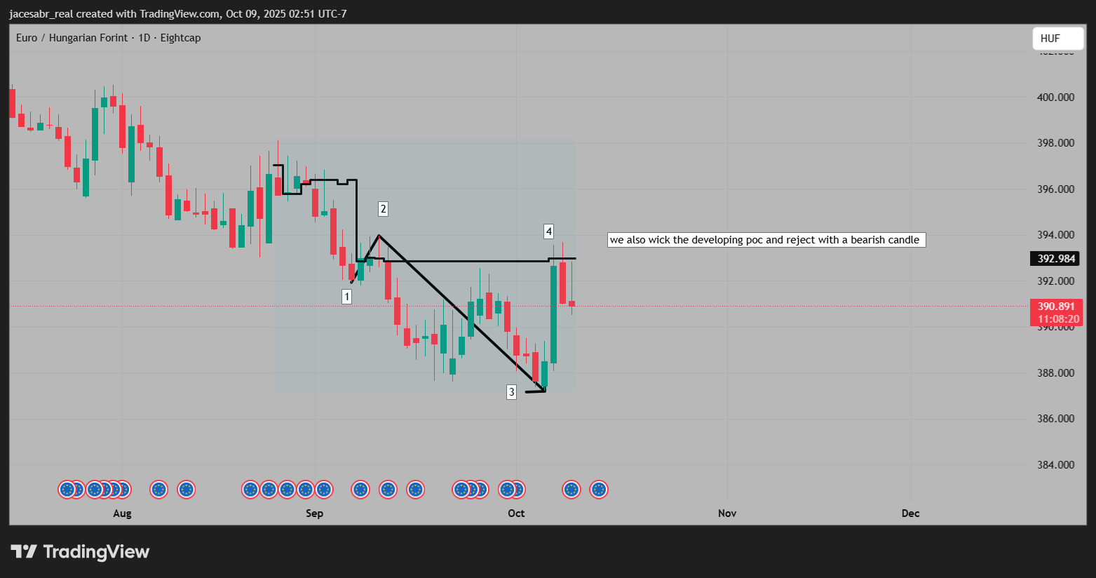 EIGHTCAP:EURHUF Immagine del grafico by jacesabr_real