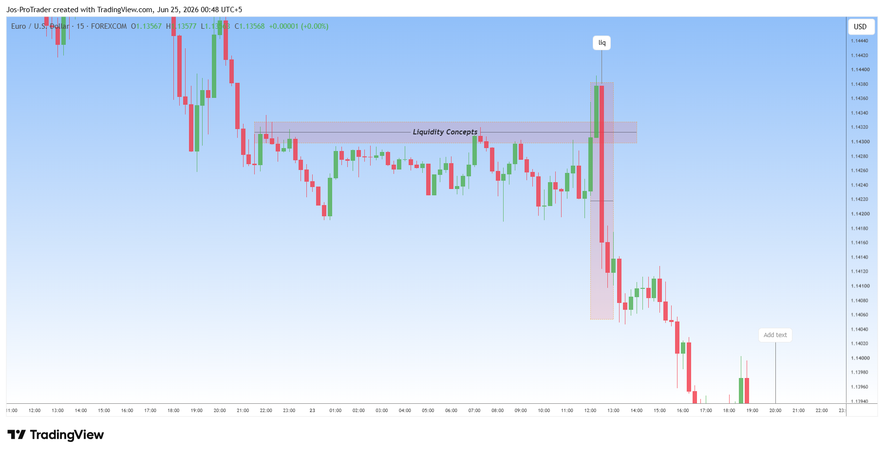 FOREXCOM:EURUSD Chart Image by Jos-ProTrader