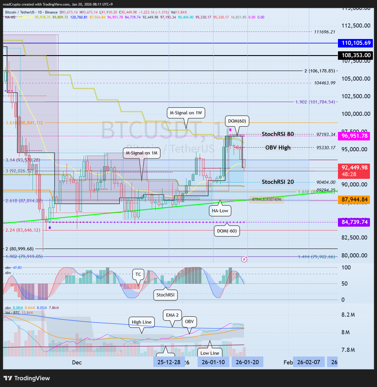 BINANCE:BTCUSDT Chart Image by readCrypto