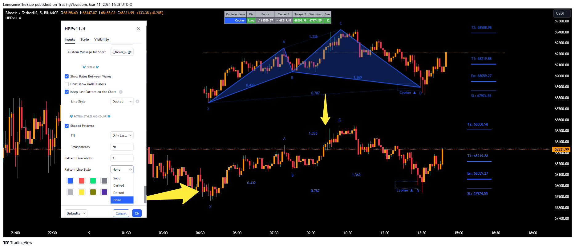 BINANCE:BTCUSDT Chart Image by LonesomeTheBlue