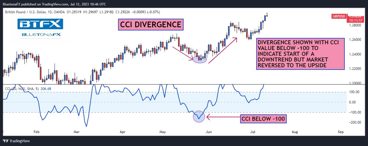 Imej Carta OANDA:GBPUSD oleh BluetonaFX