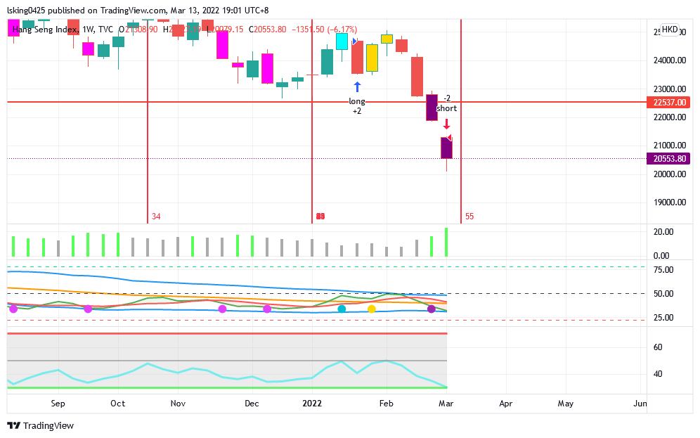 TVC:HSI Chart Image by lsking0425