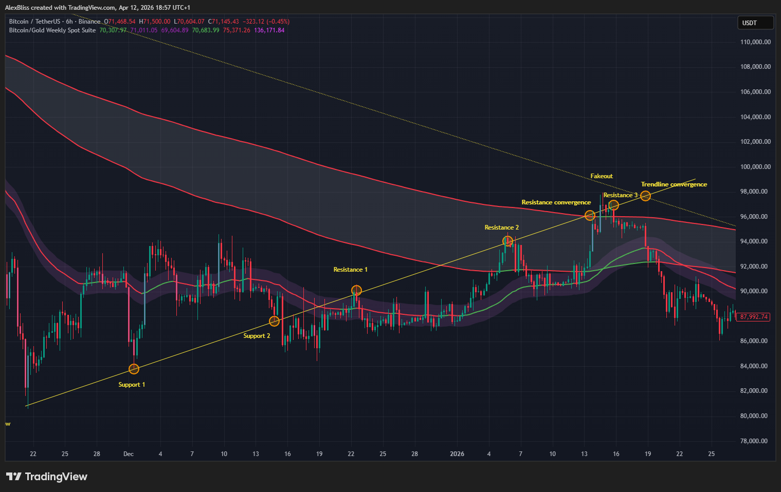 BINANCE:BTCUSDT Chart Image by AlexBliss