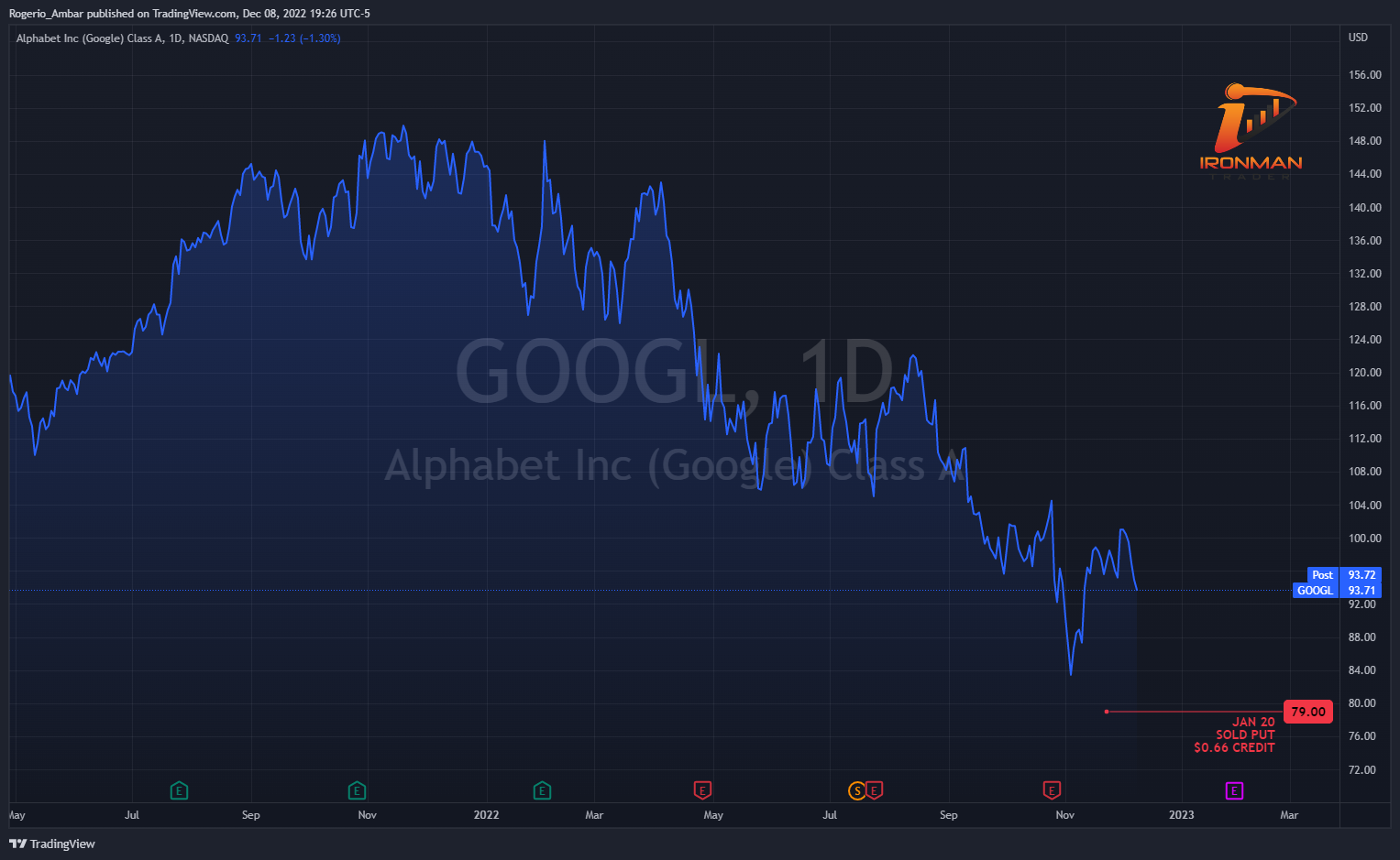 NASDAQ:GOOGLチャート画像 - IronMan_Traderの投稿