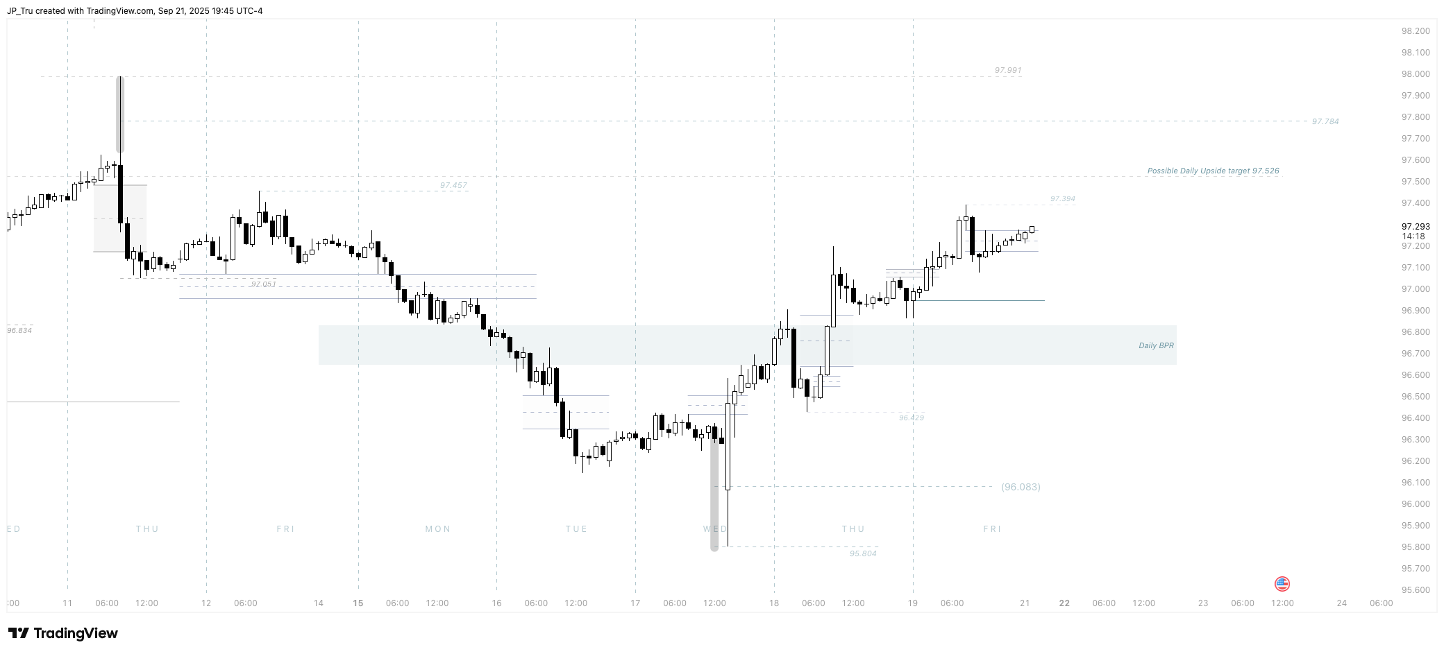 CAPITALCOM:DXY Chart Image by JP_Tru