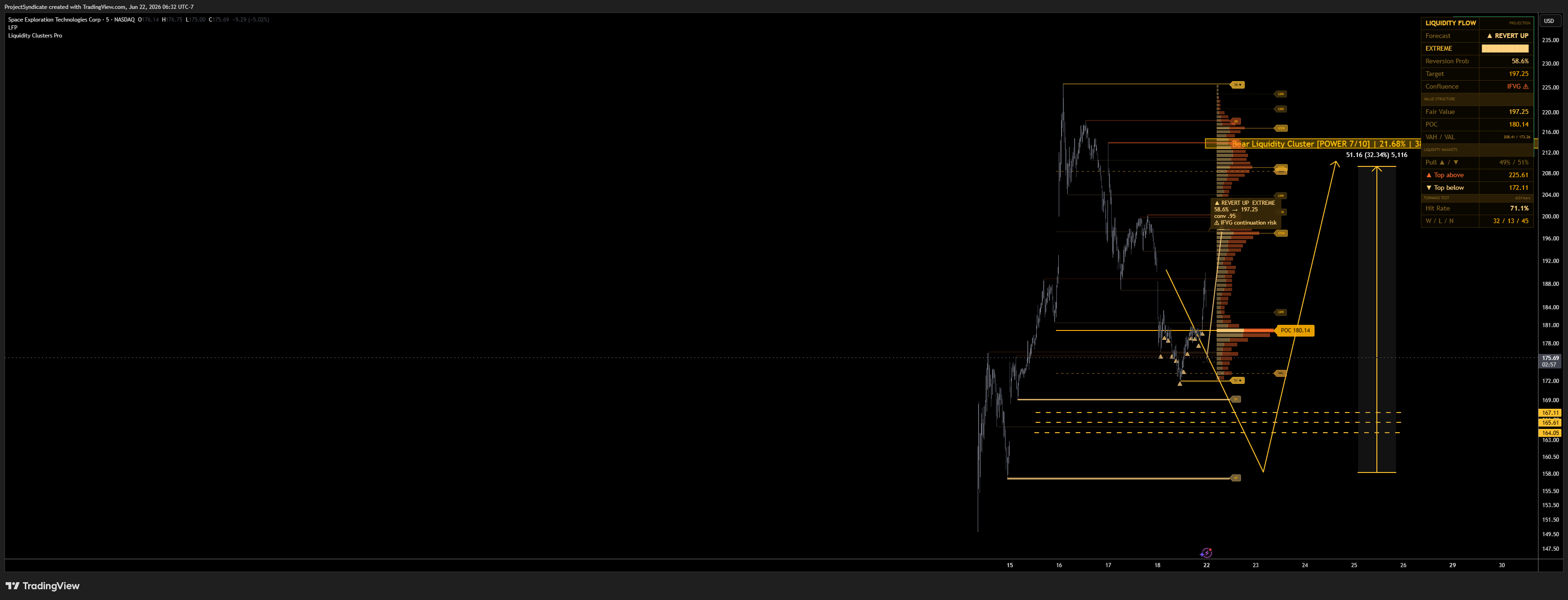 BATS:SPCX Chart Image by ProjectSyndicate