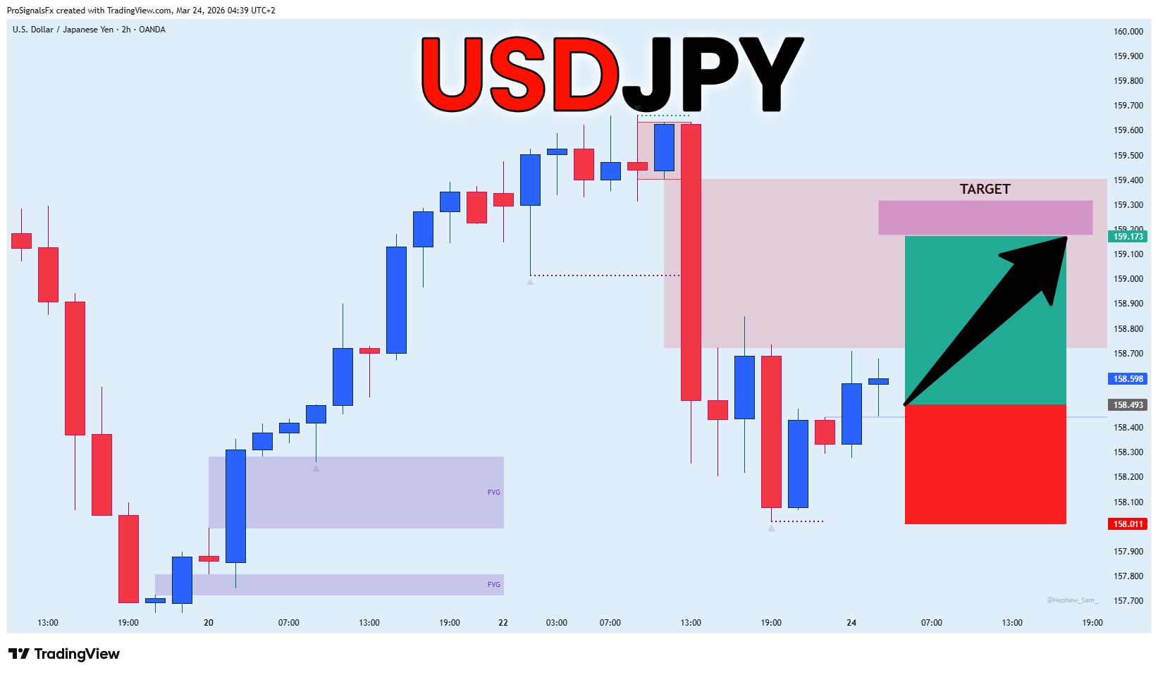 OANDA:USDJPY Chart Image by ProSignalsFx