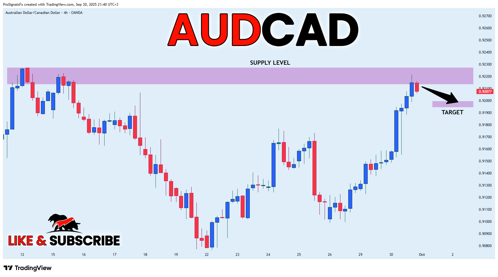 OANDA:AUDCAD Chart Image by ProSignalsFx