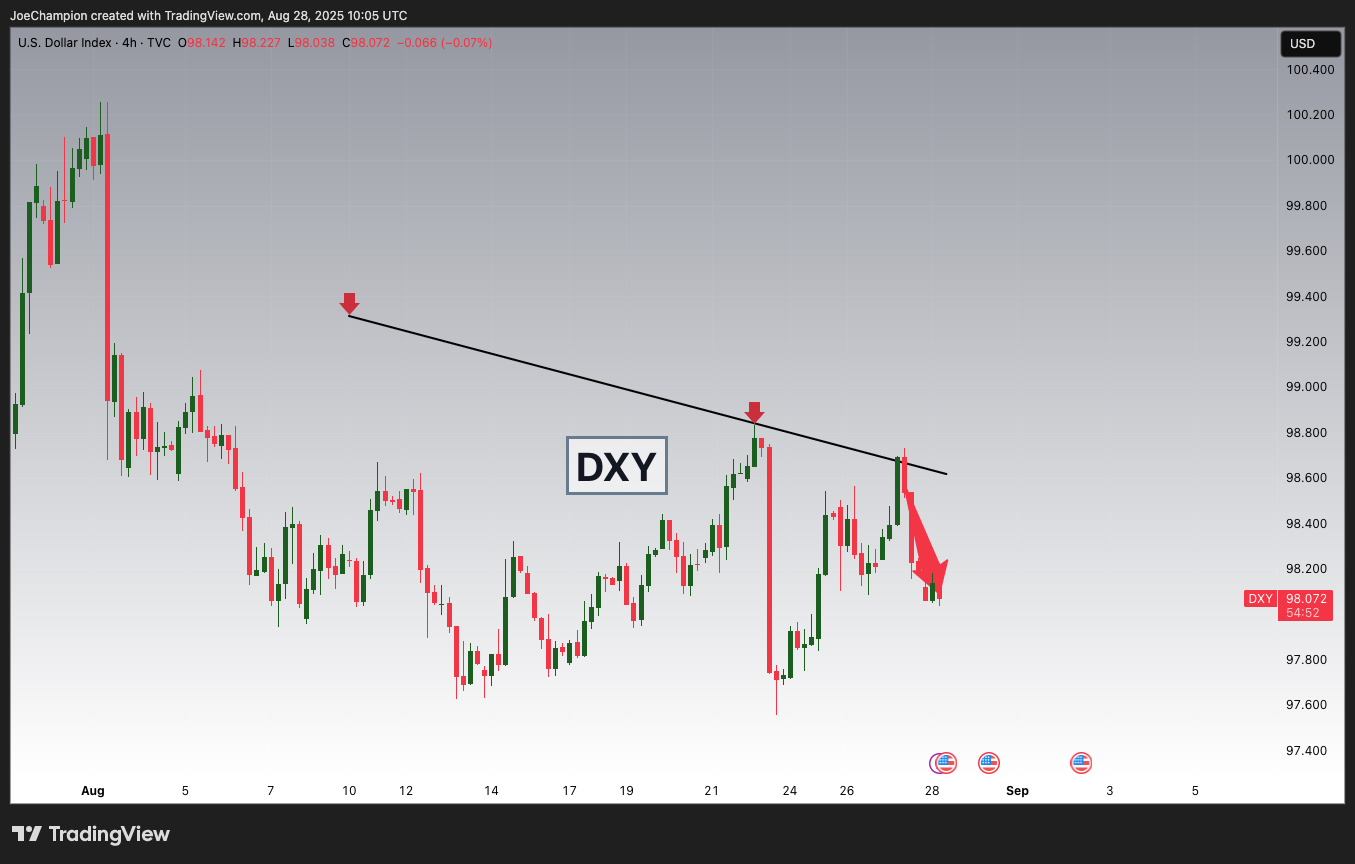 TVC:DXY Chart Image by JoeChampion