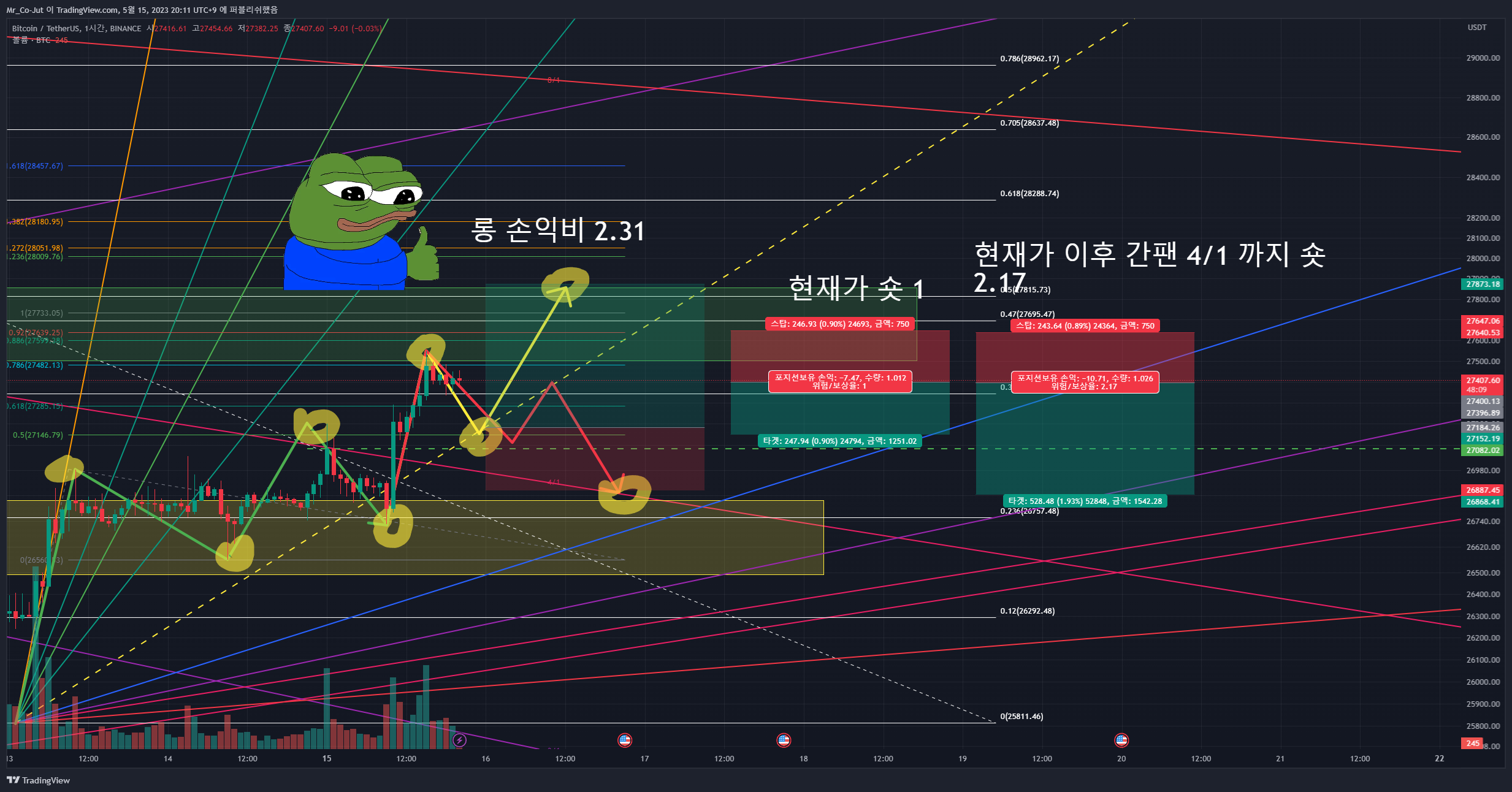 BINANCE:BTCUSDT Chart Image by Mr_Co-Jut