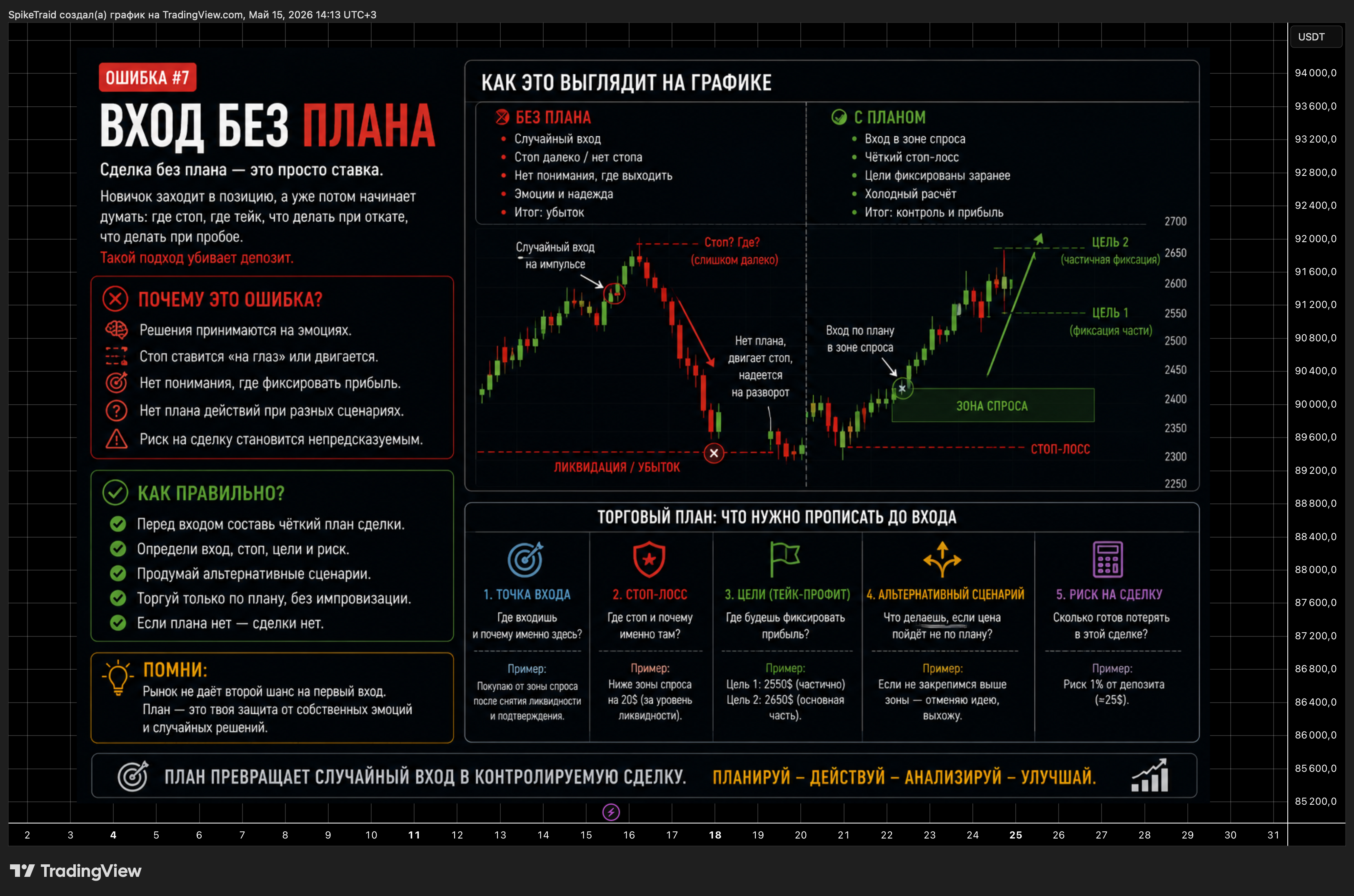 BYBIT:BTCUSDT Chart Image by SpikeTraid