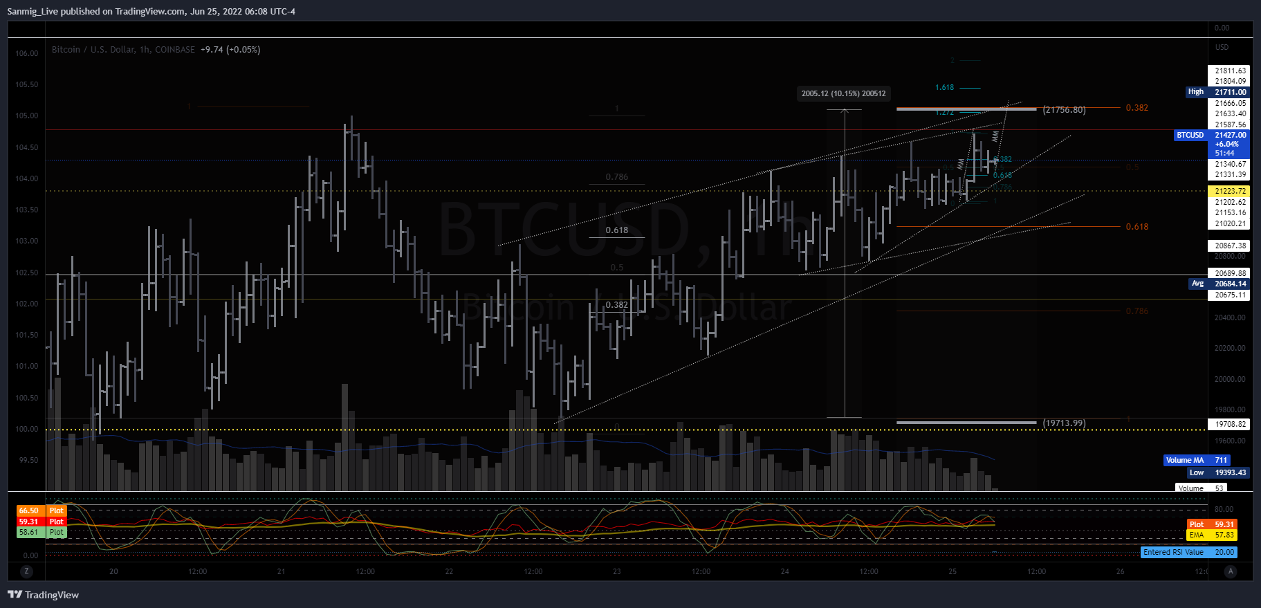 COINBASE:BTCUSD Ảnh biểu đồ của The_Crypto_Samurai