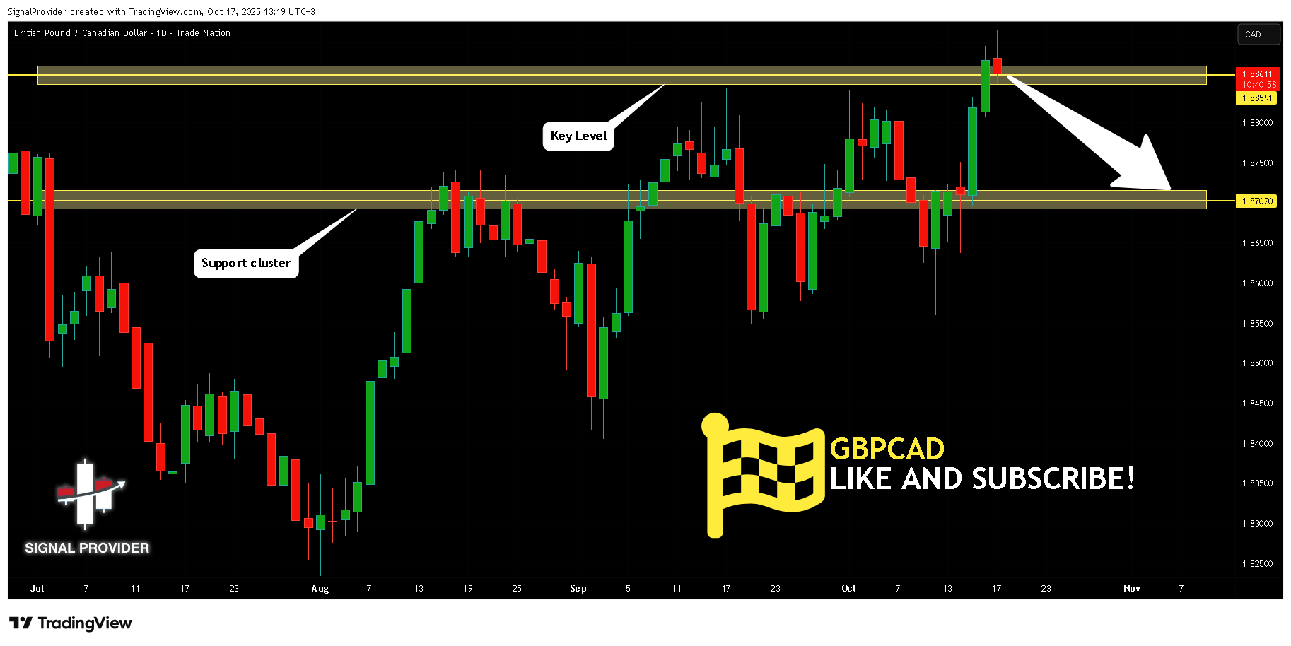 TRADENATION:GBPCAD Obraz wykresu od SignalProvider