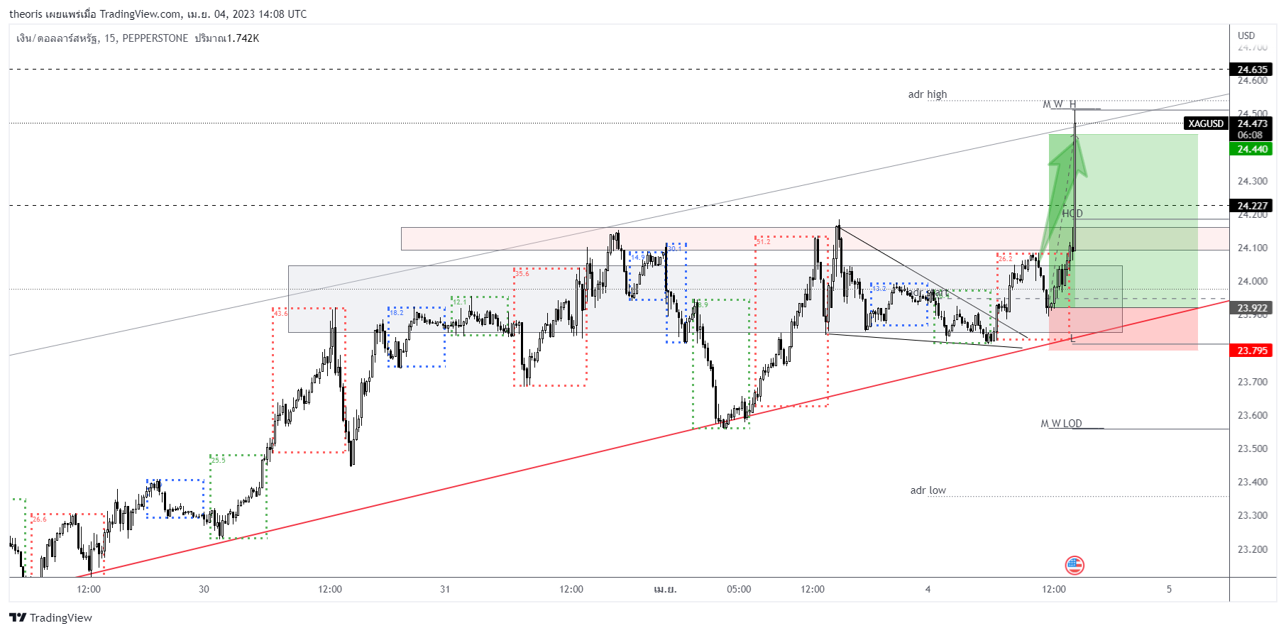PEPPERSTONE:XAGUSD Chart Image by theoris