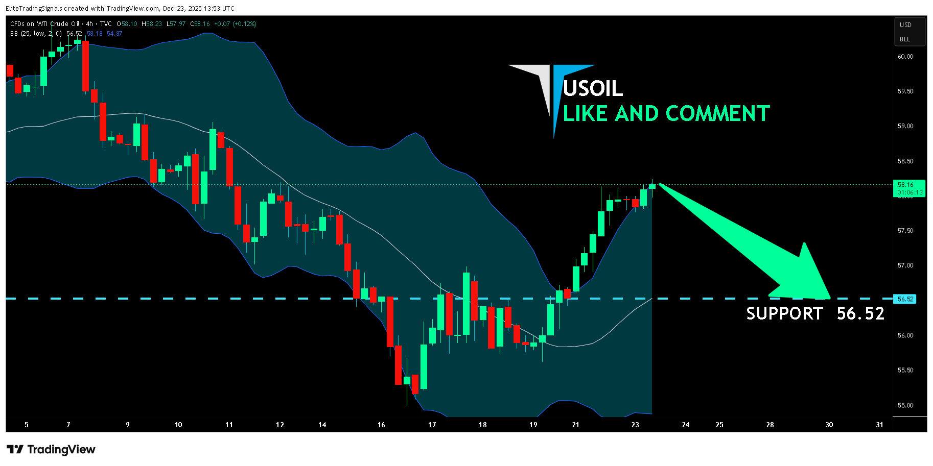 TVC:USOIL Chart Image by EliteTradingSignals
