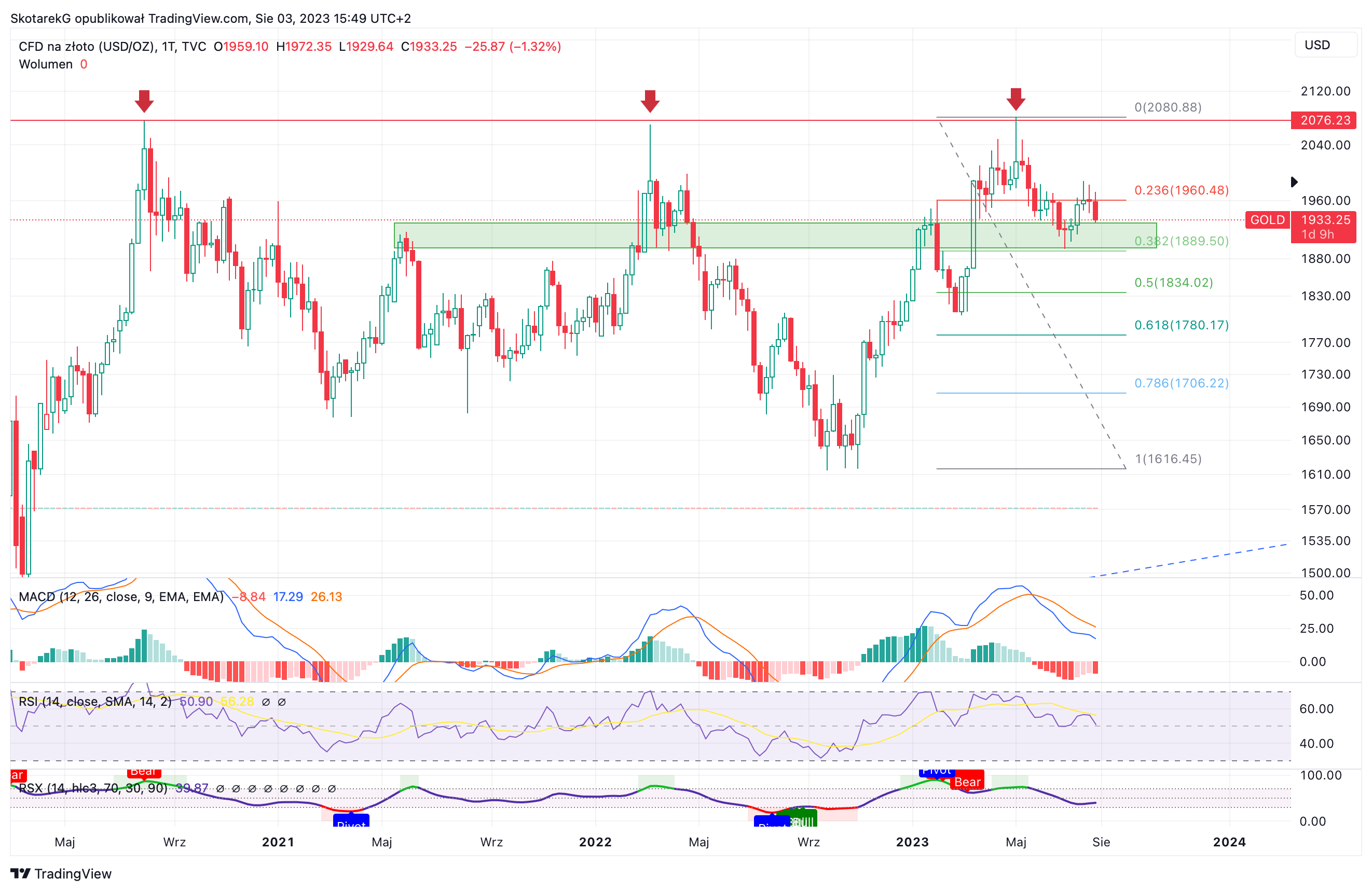 TVC:GOLD Chart Image by SkotarekG