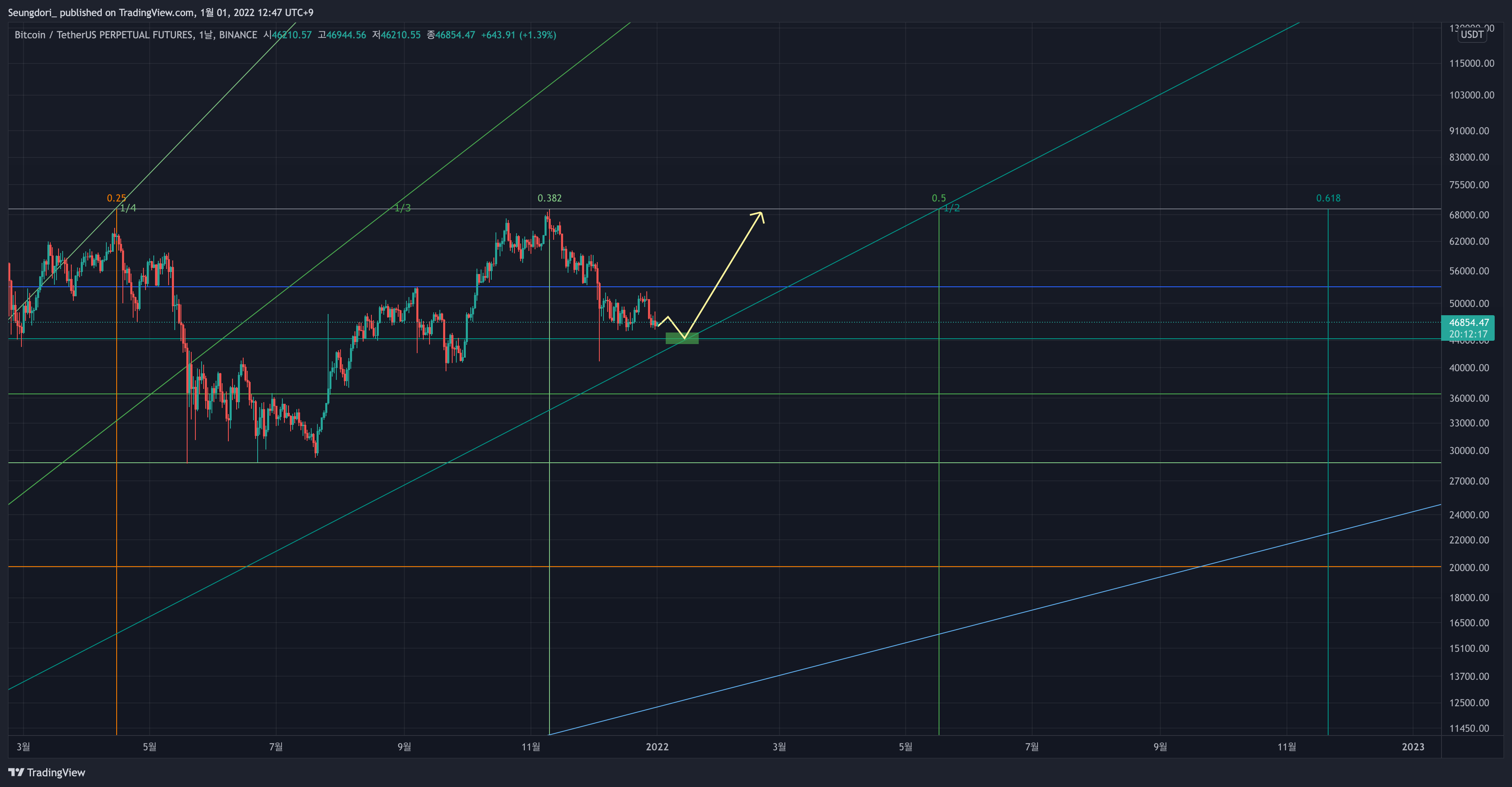 BINANCE:BTCUSDTPERP Chart Image by OptiNod