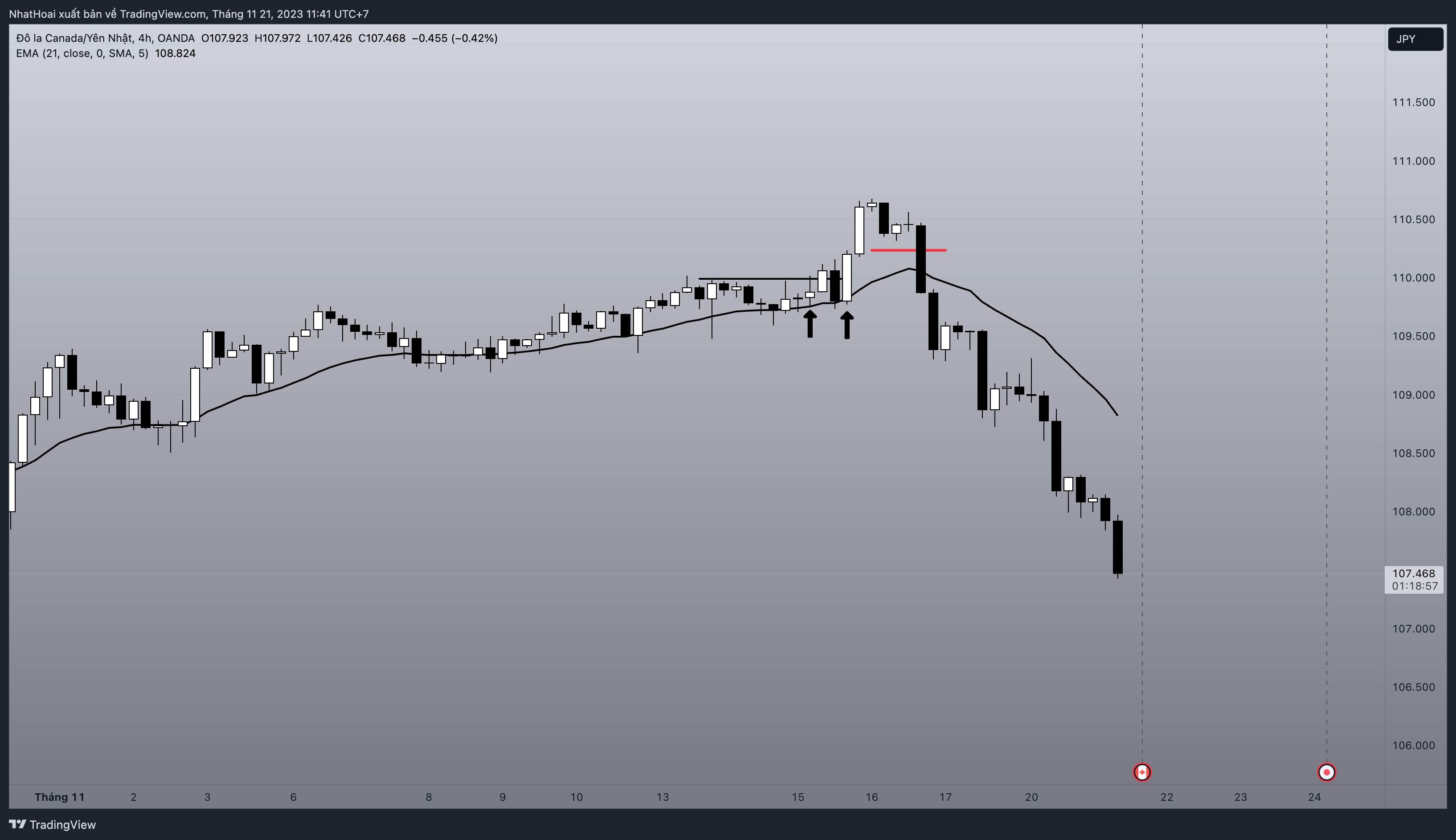 OANDA:CADJPY Chart Image by NhatHoai