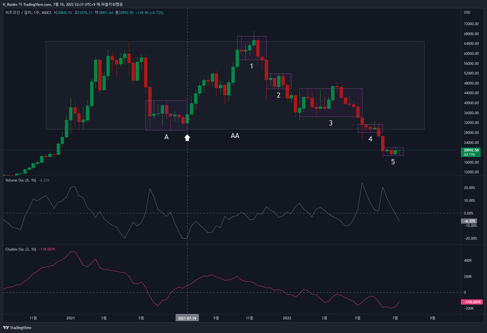 INDEX:BTCUSD Chart Image by K_Ronies