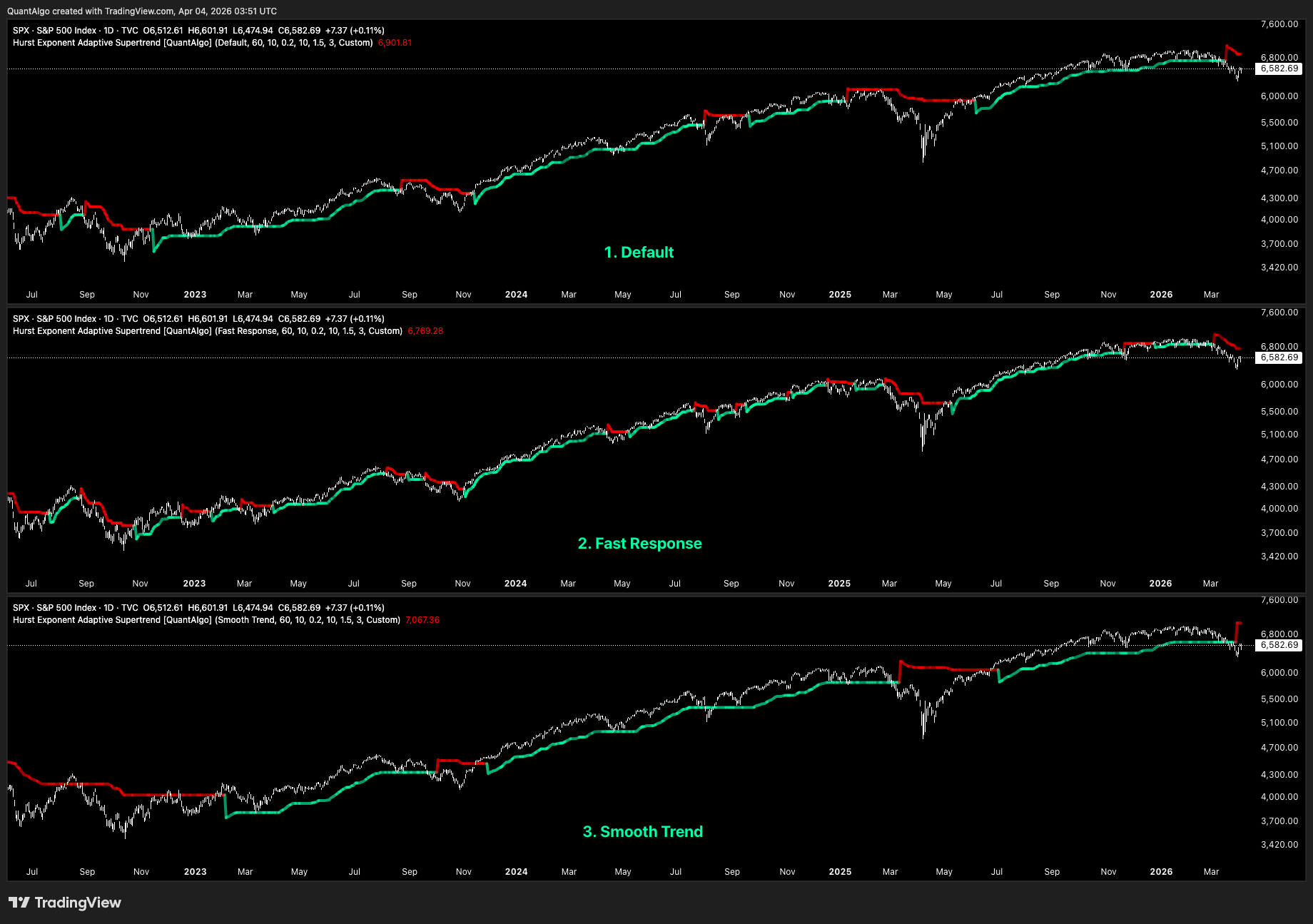 TVC:SPX Chart Image by QuantAlgo