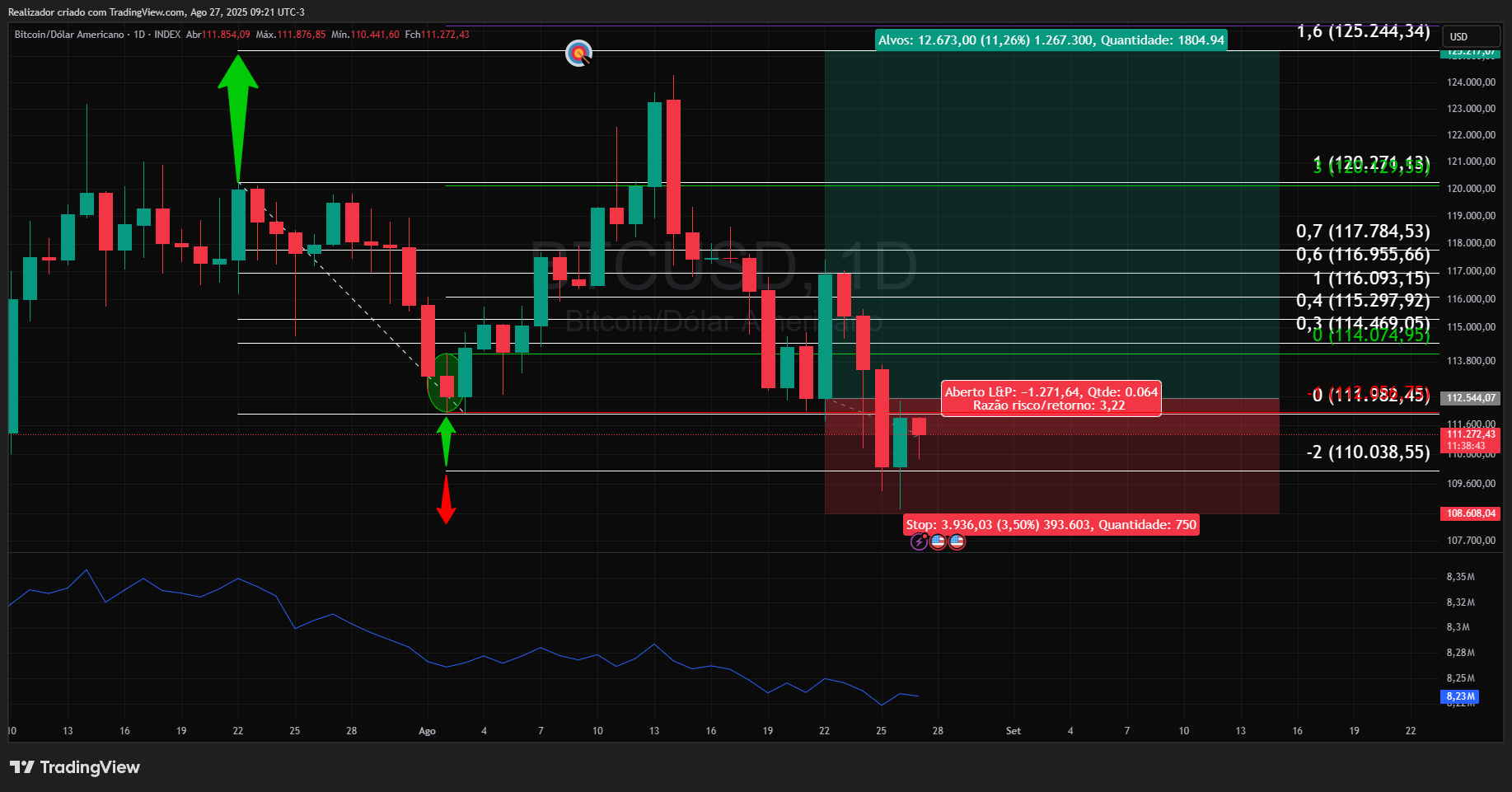 INDEX:BTCUSD Chart Image by Realizador