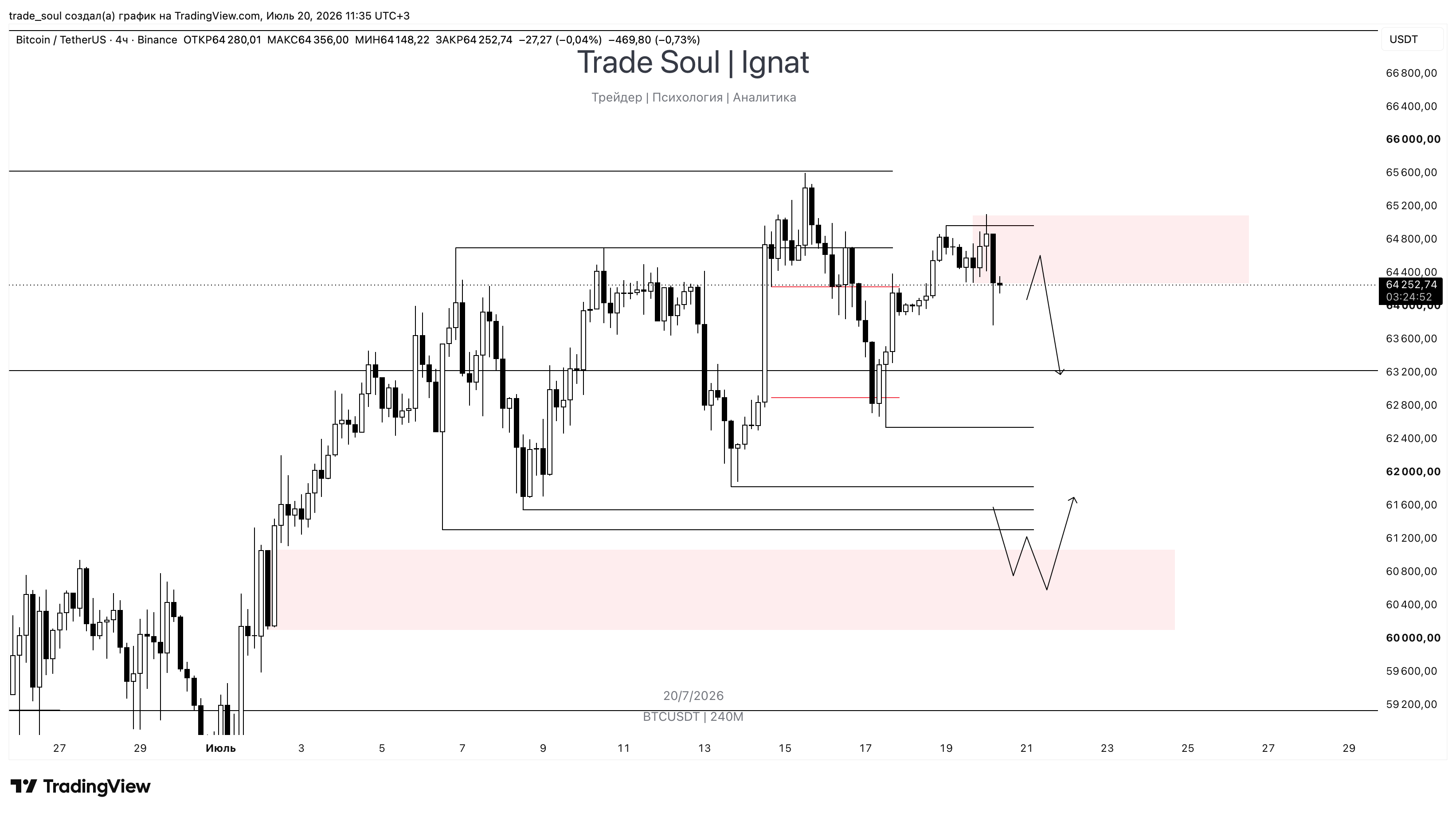 BINANCE:BTCUSDT Chart Image by trade_soul