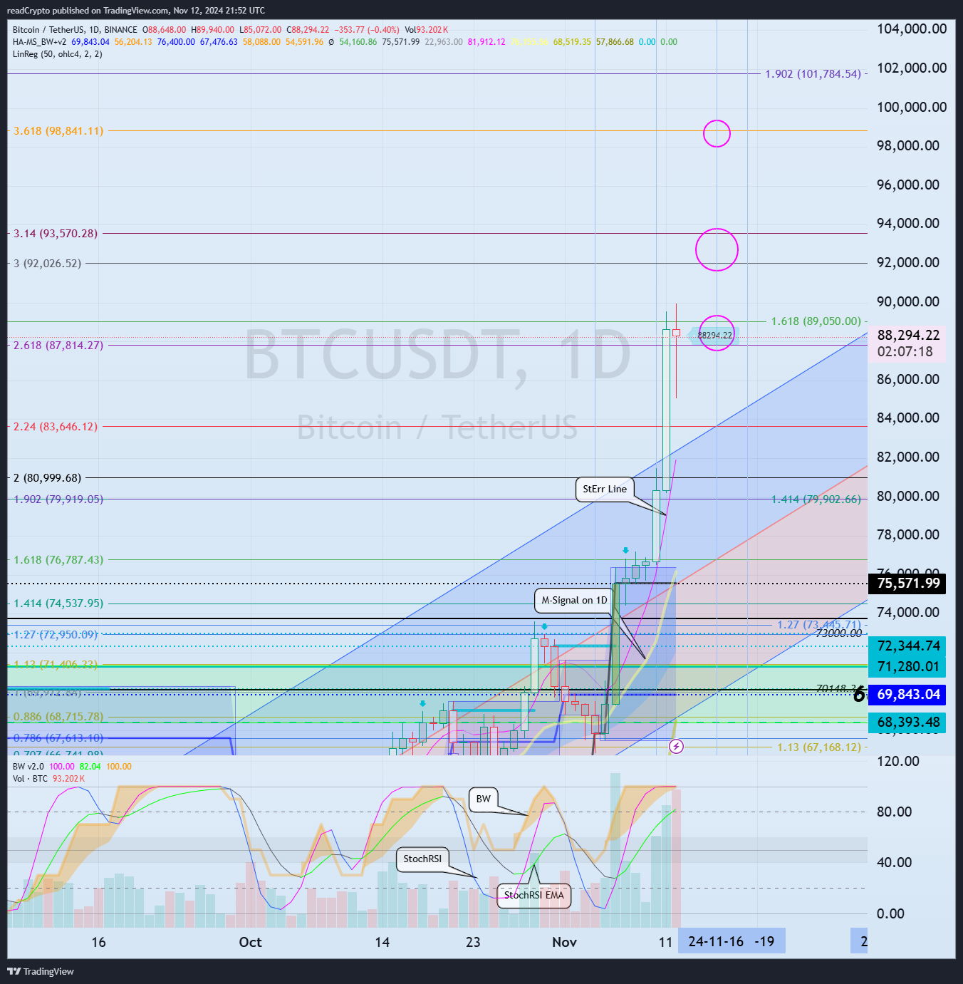 BINANCE:BTCUSDT Chart Image by readCrypto