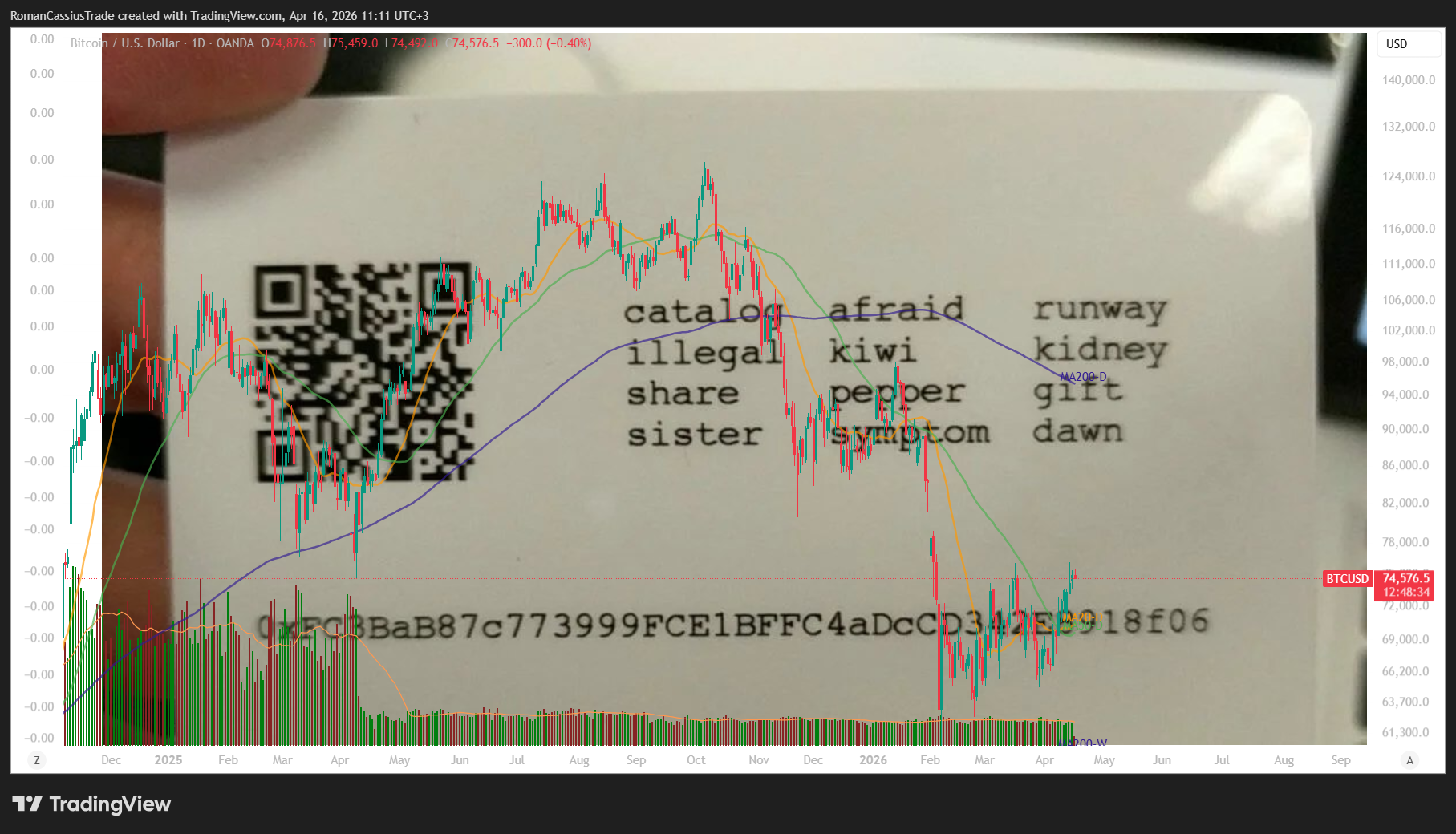 OANDA:BTCUSD Imagen del gráfico de RomanCassiusTrade